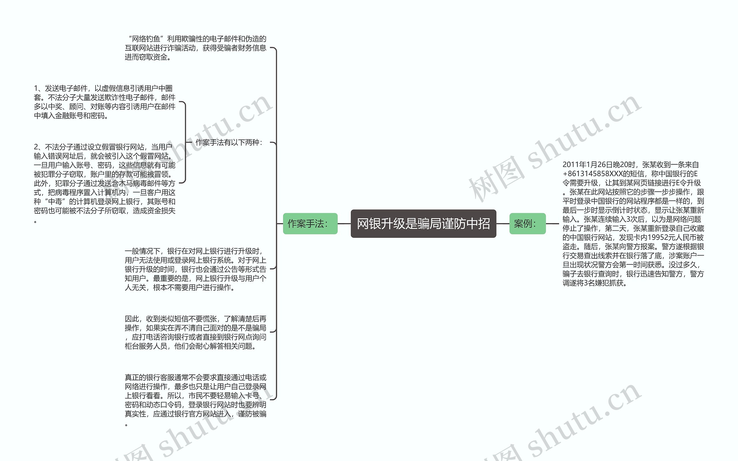 网银升级是骗局谨防中招