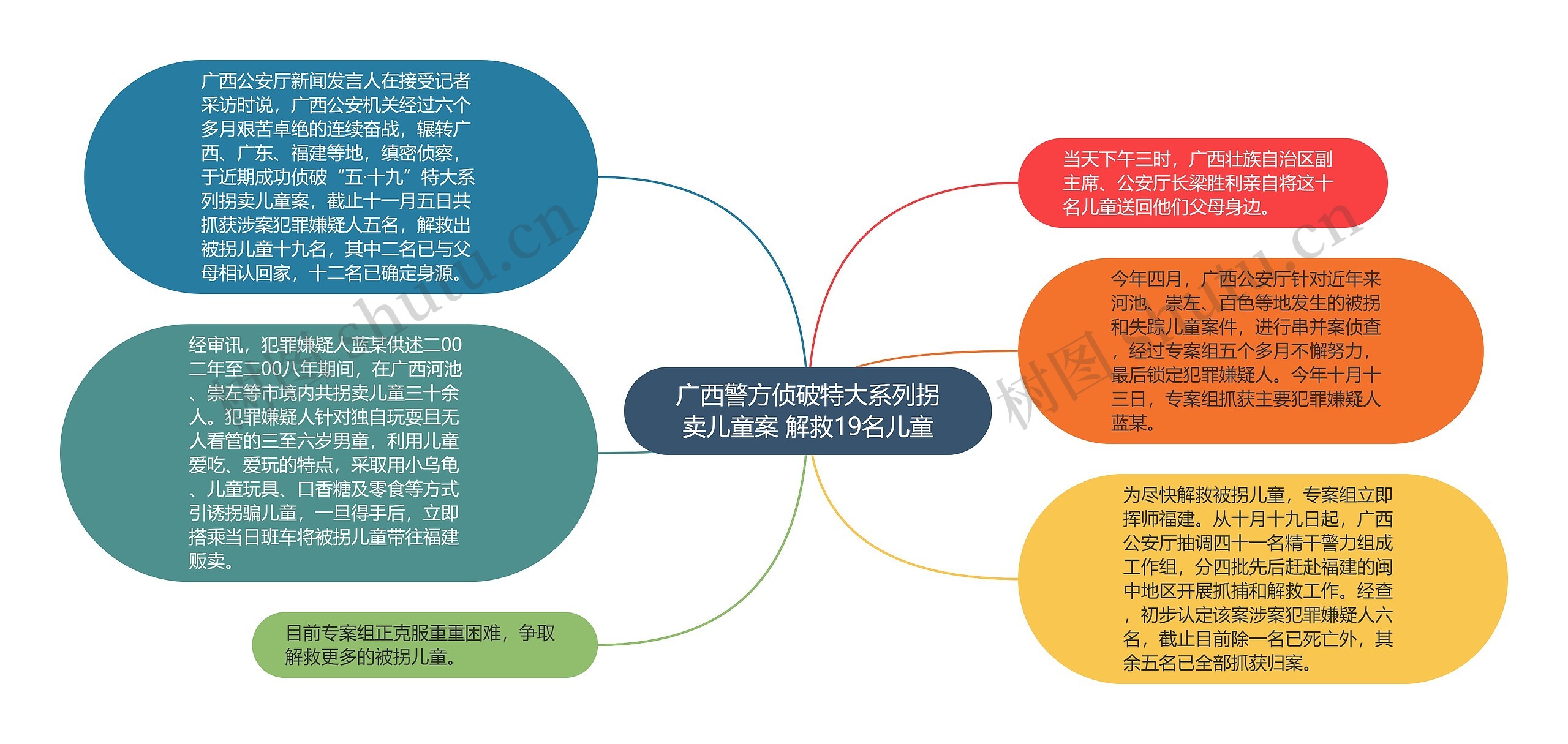 广西警方侦破特大系列拐卖儿童案 解救19名儿童