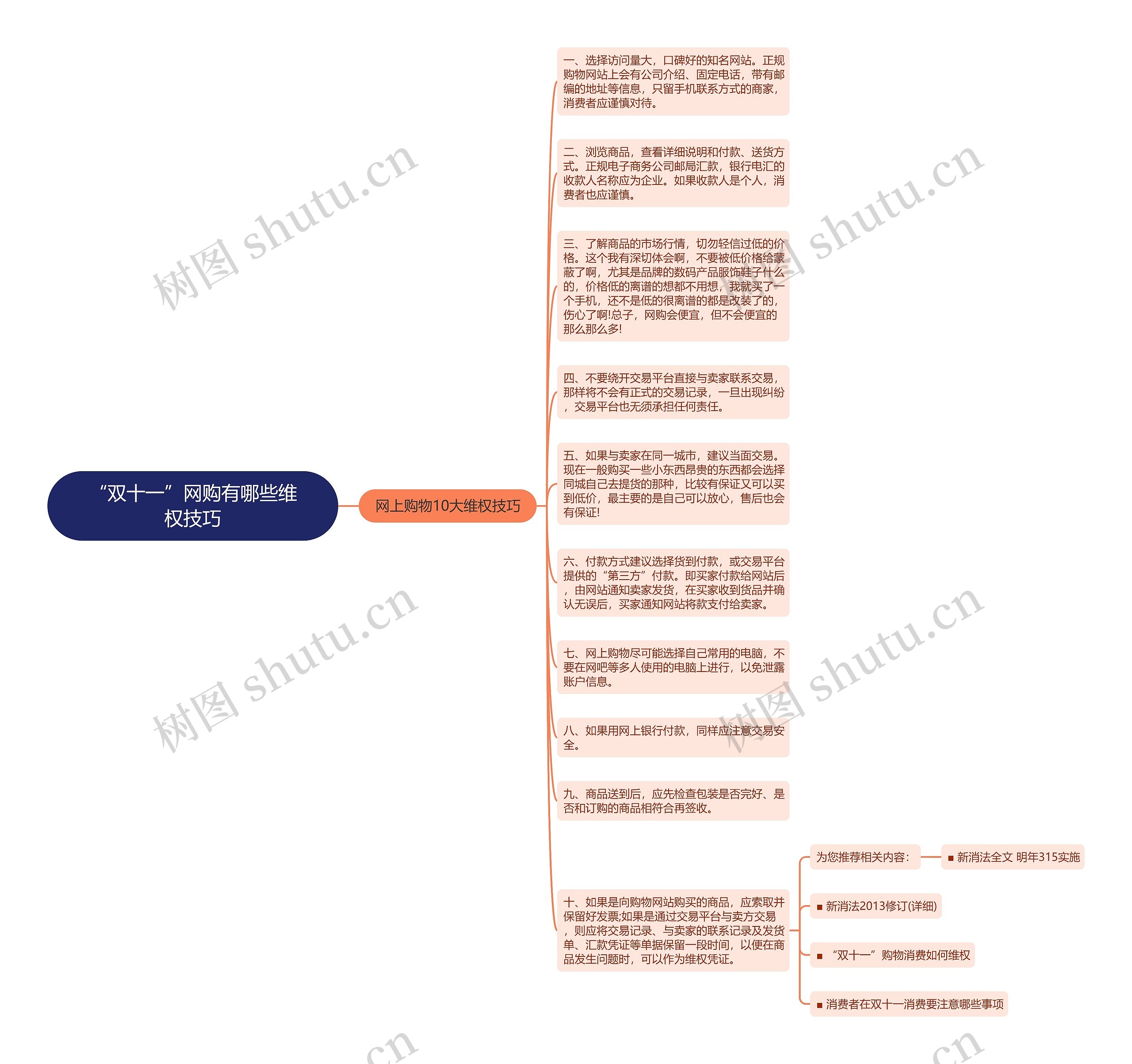 “双十一”网购有哪些维权技巧