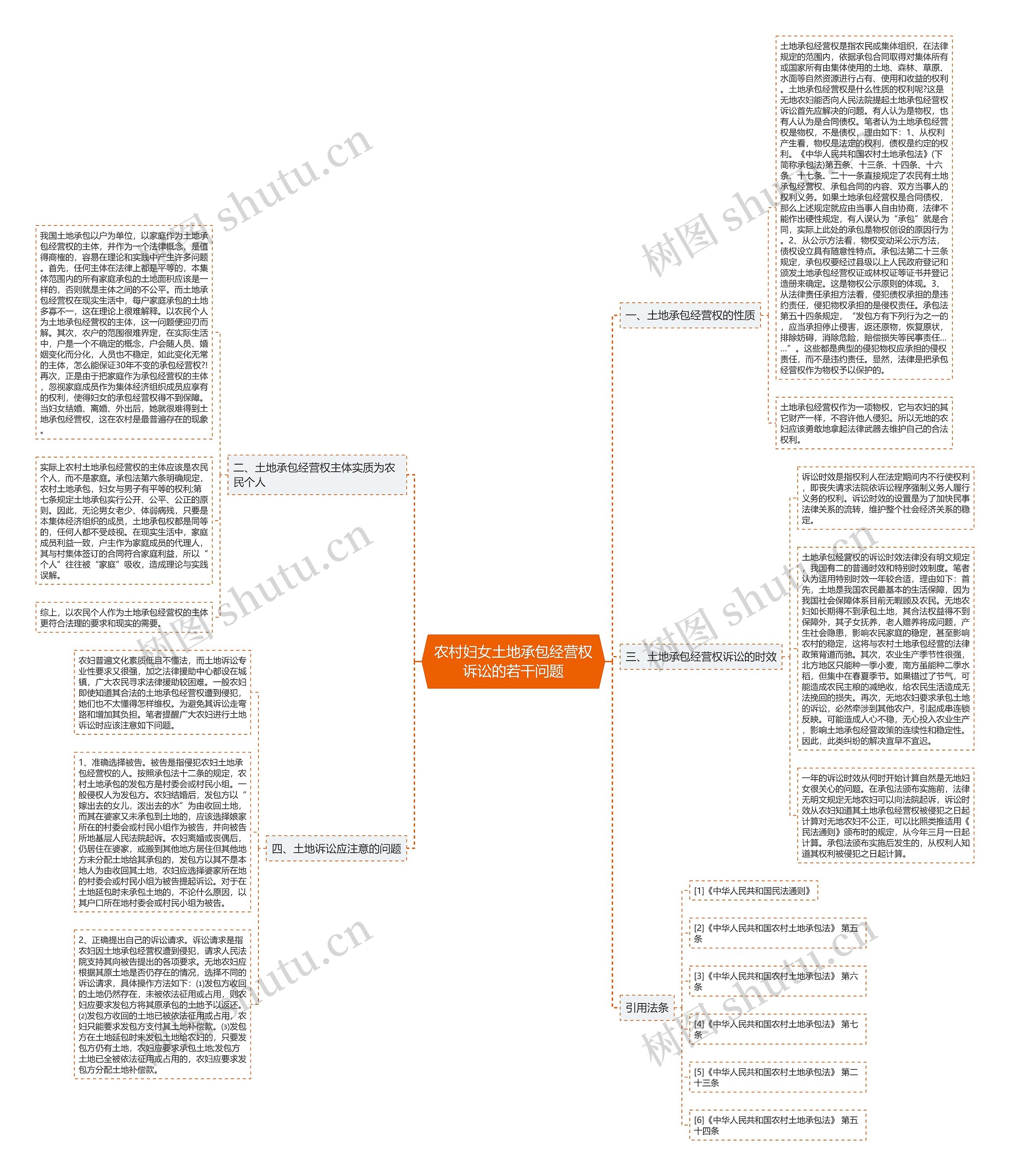 农村妇女土地承包经营权诉讼的若干问题思维导图