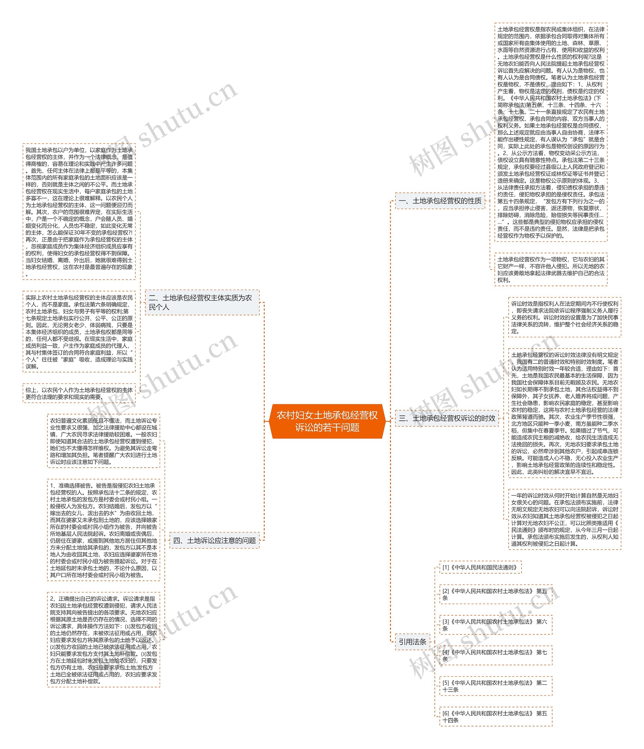农村妇女土地承包经营权诉讼的若干问题 农村妇女土地承包经营权诉讼的若干问题