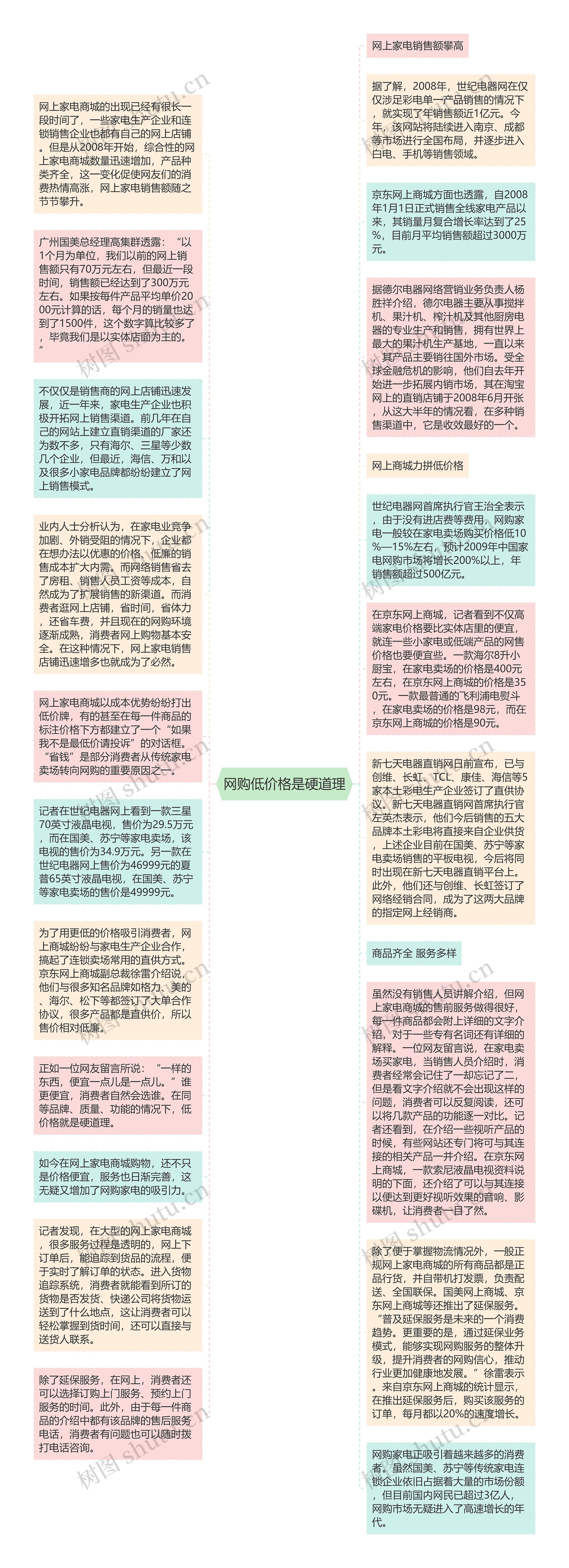 网购低价格是硬道理