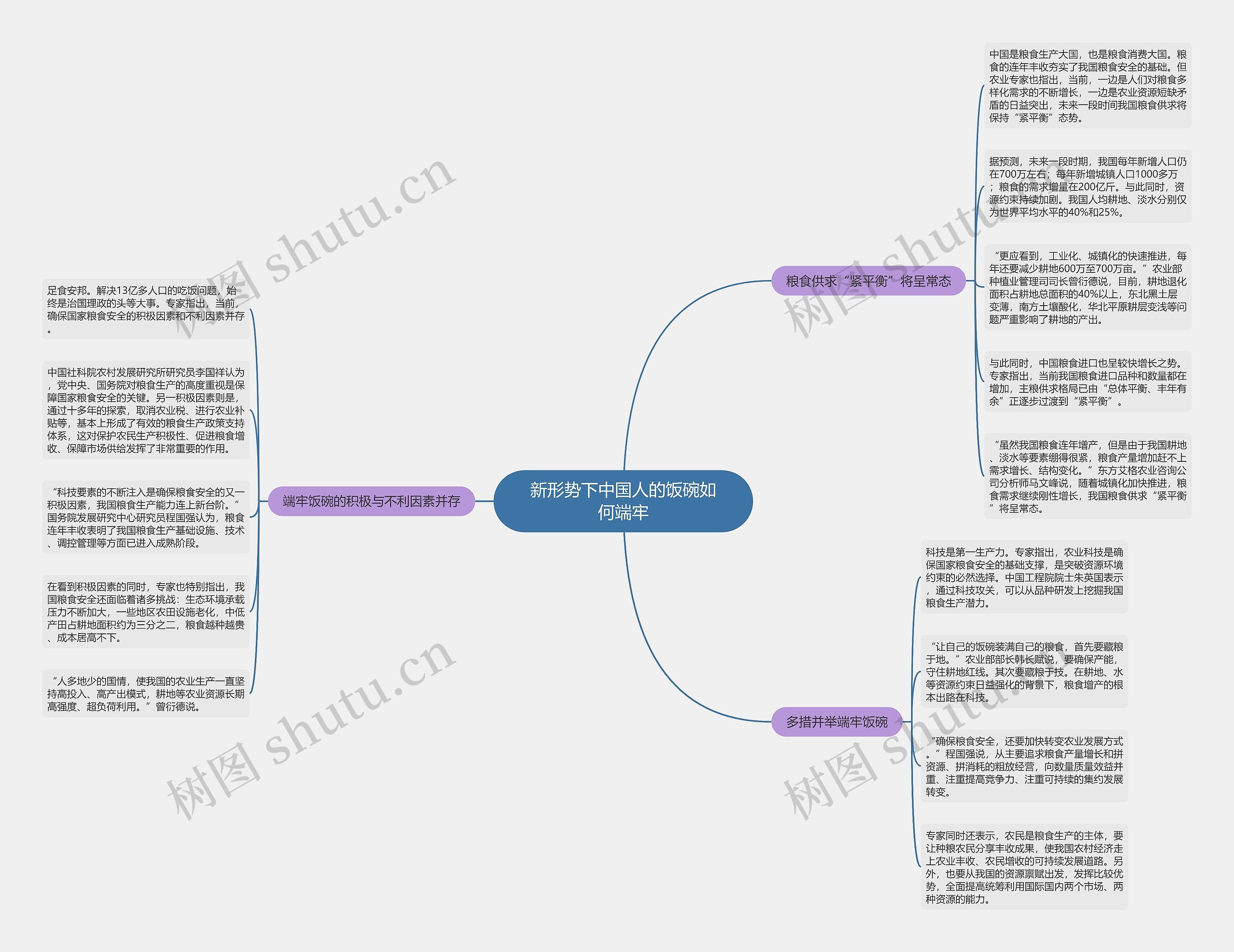 新形势下中国人的饭碗如何端牢 新形势下中国人的饭碗如何端牢