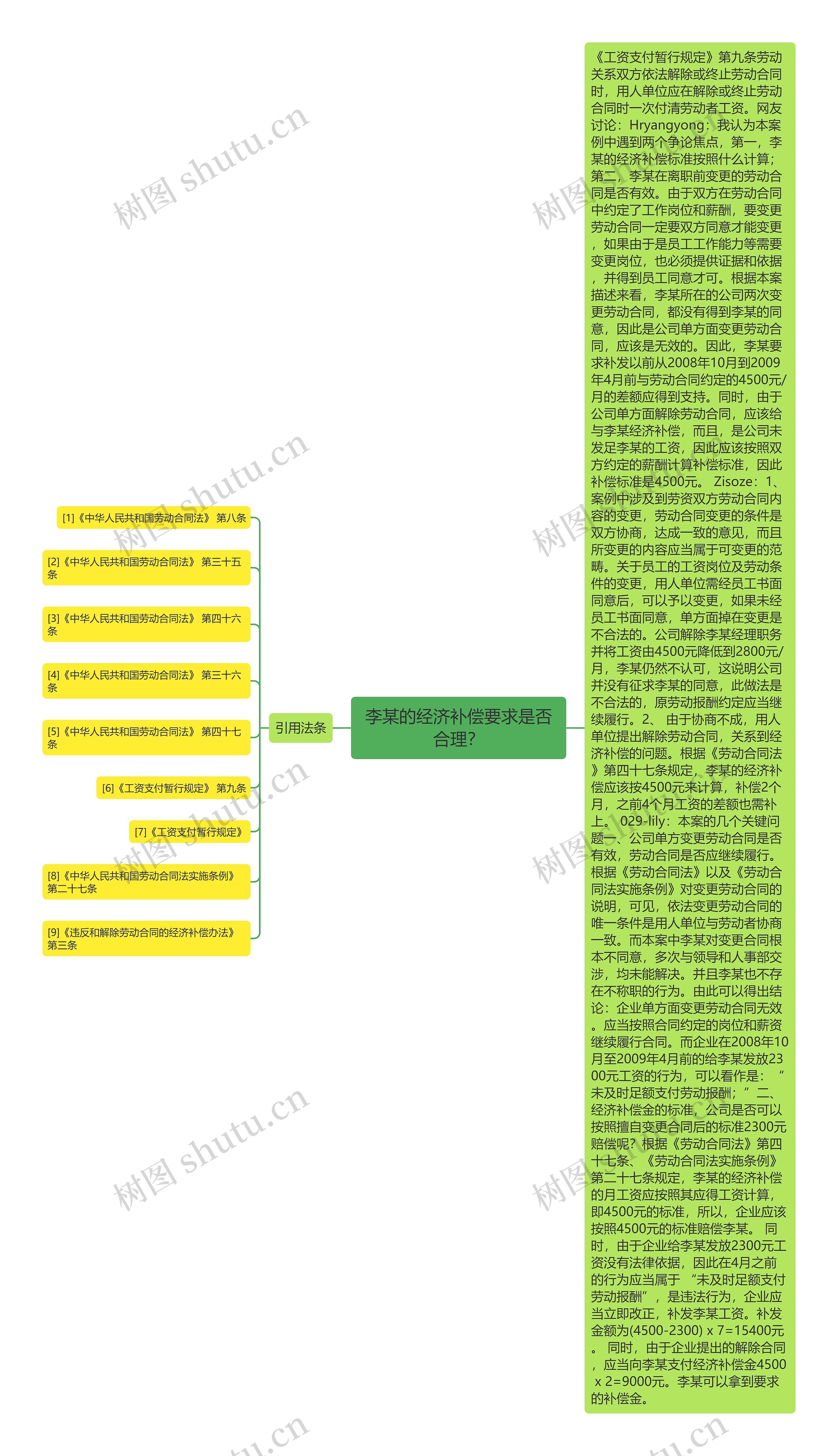 李某的经济补偿要求是否合理？