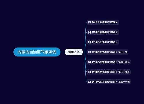 内蒙古自治区气象条例