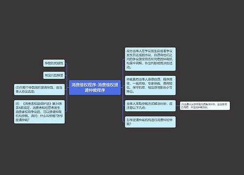 消费维权程序-消费维权提请仲裁程序