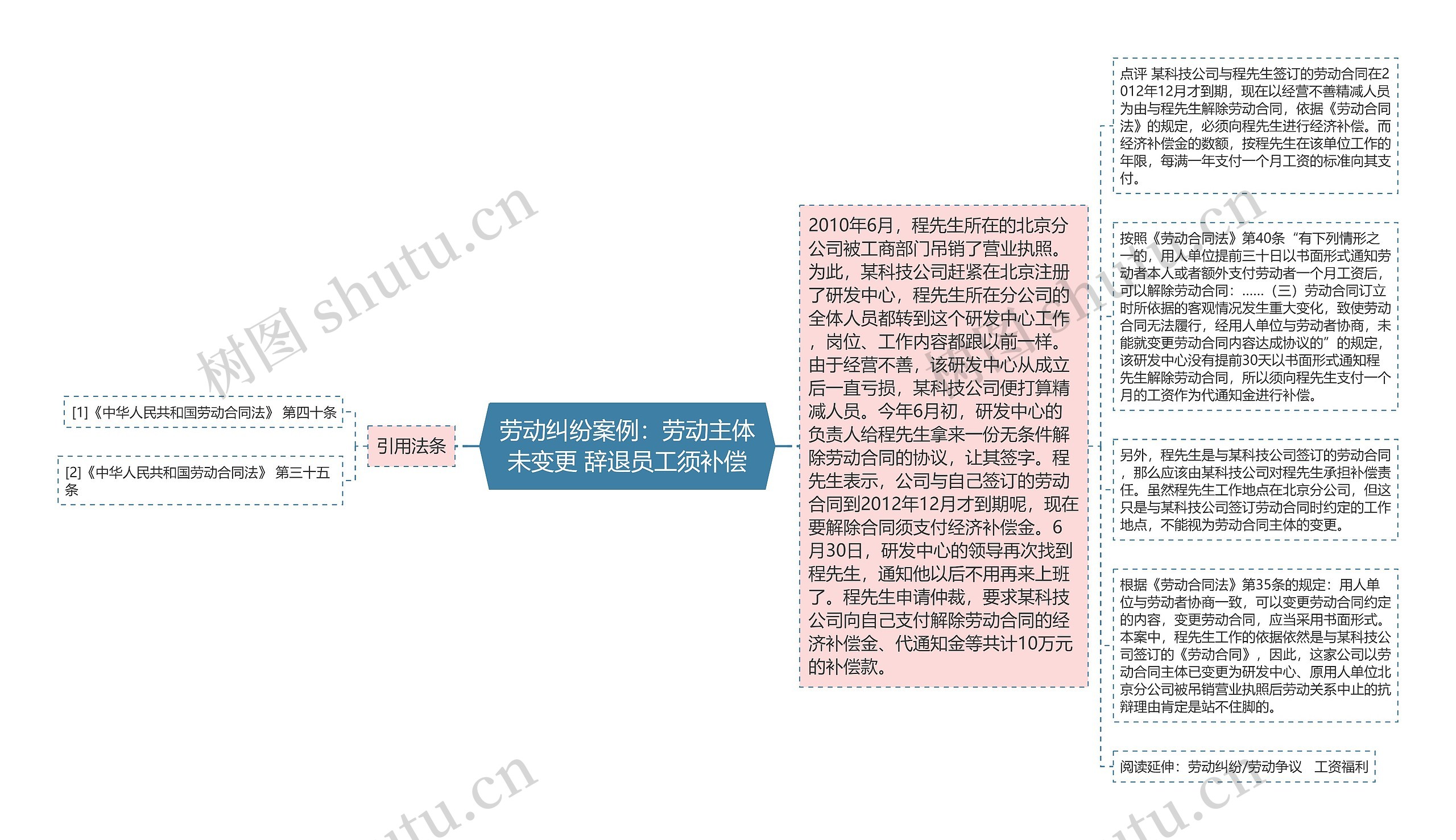 劳动纠纷案例：劳动主体未变更 辞退员工须补偿