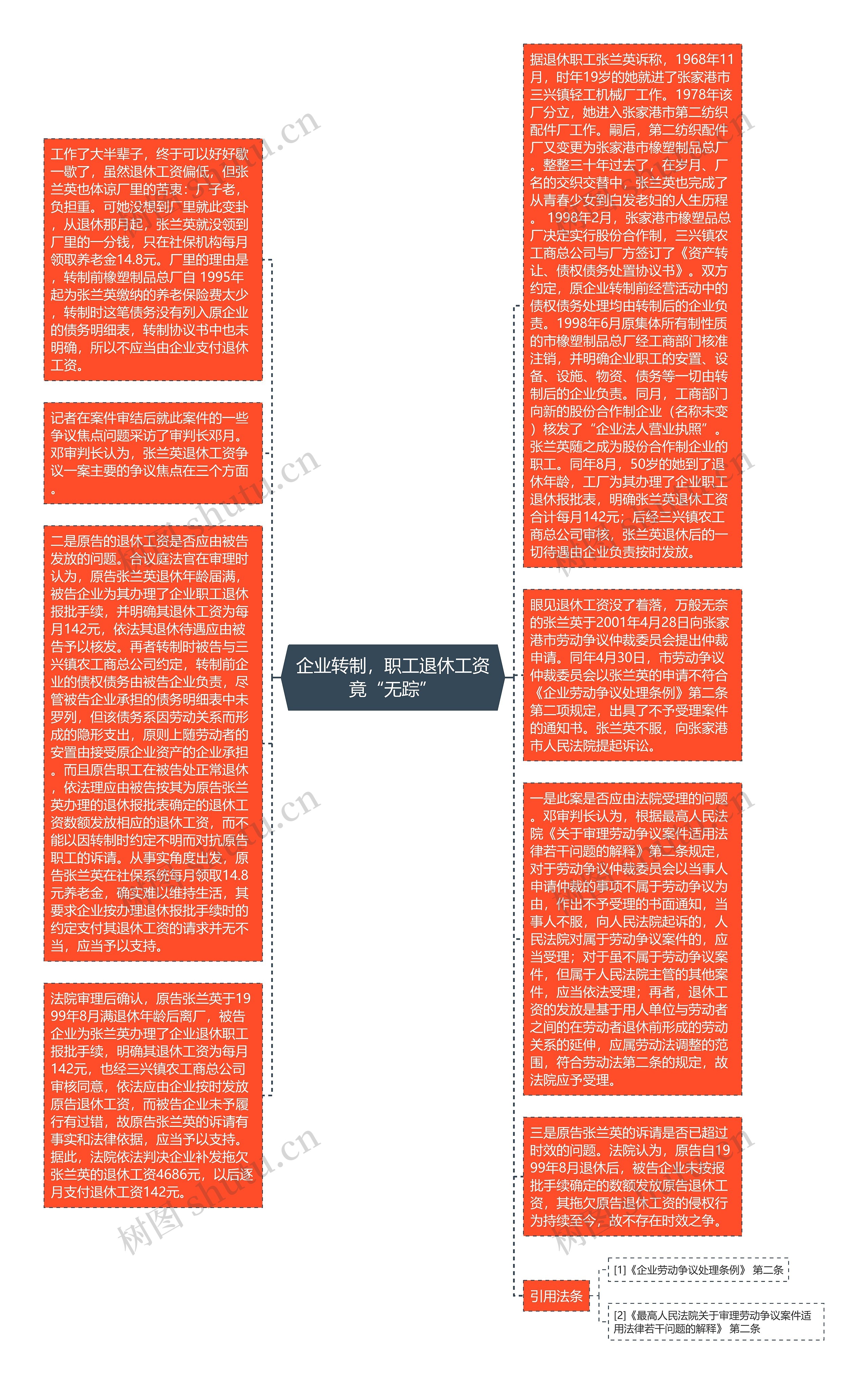 企业转制，职工退休工资竟“无踪”思维导图