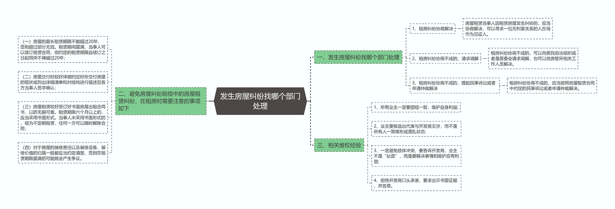 发生房屋纠纷找哪个部门处理