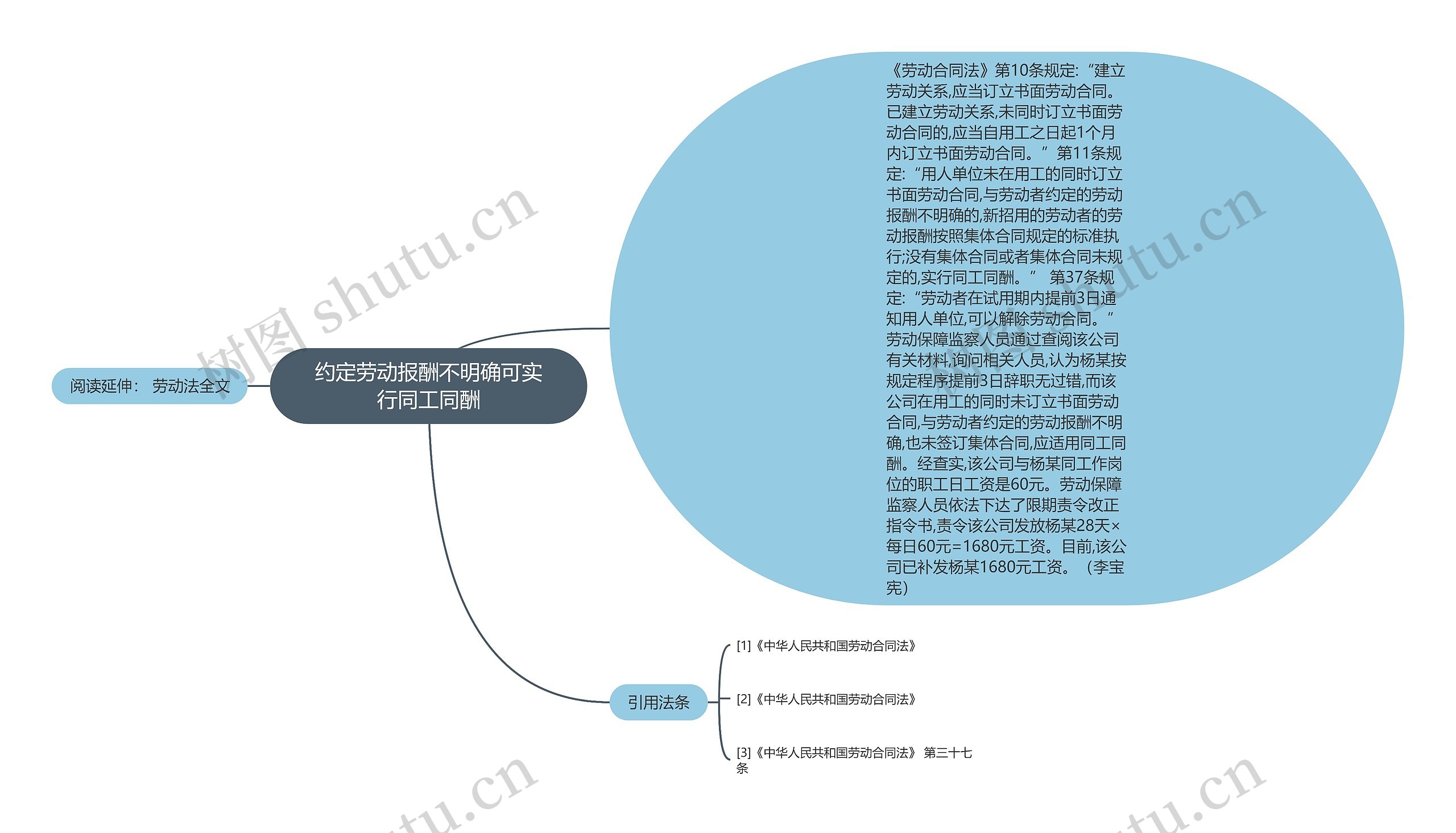 约定劳动报酬不明确可实行同工同酬