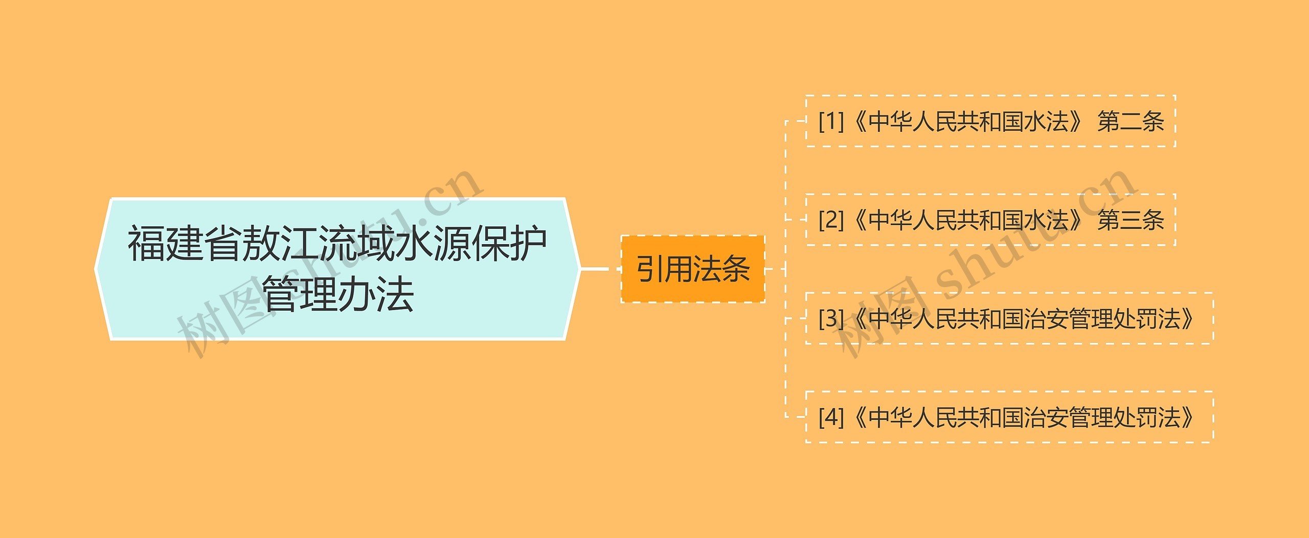 福建省敖江流域水源保护管理办法 福建省敖江流域水源保护管理办法