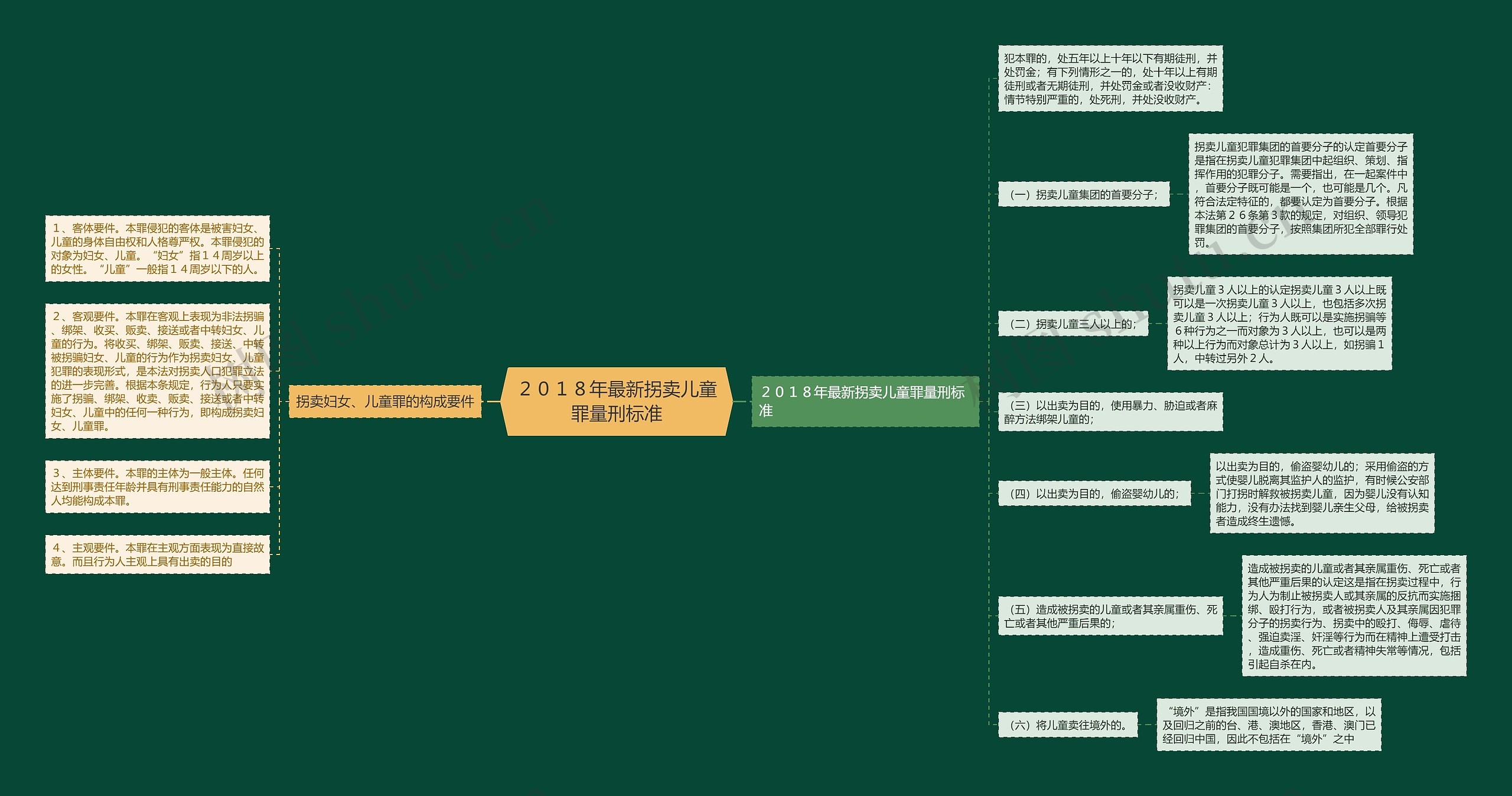 ２０１８年最新拐卖儿童罪量刑标准