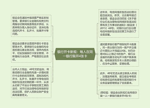 银行开卡新规：每人在同一银行限开4张卡