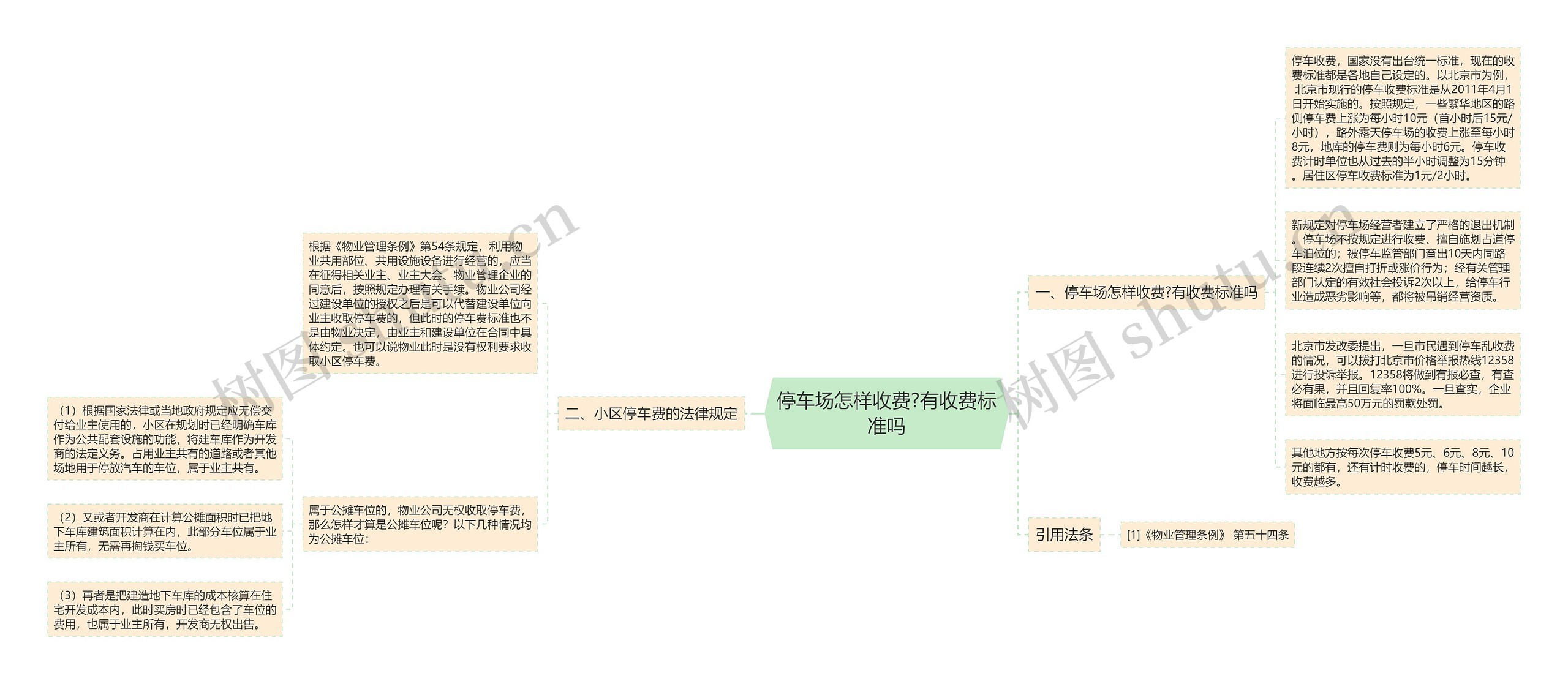 停车场怎样收费?有收费标准吗思维导图