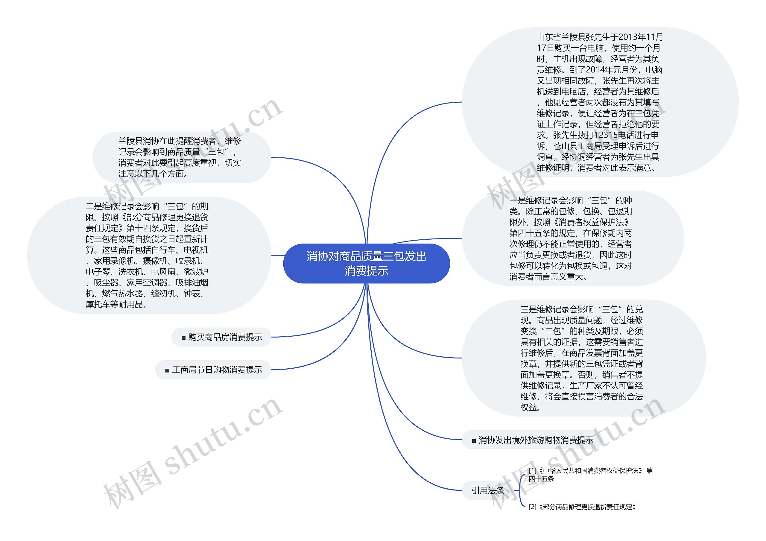 消协对商品质量三包发出消费提示