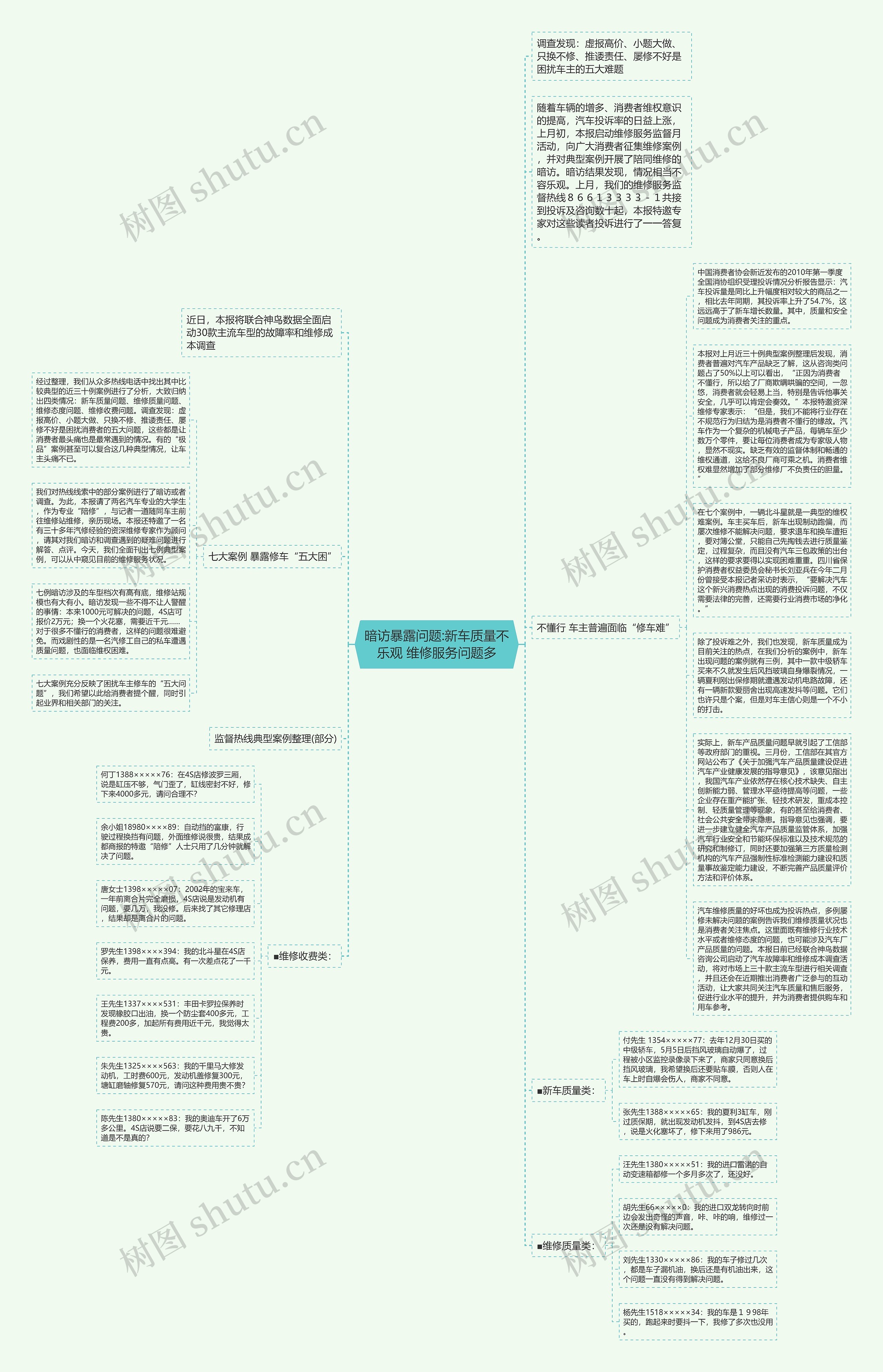 暗访暴露问题:新车质量不乐观 维修服务问题多思维导图