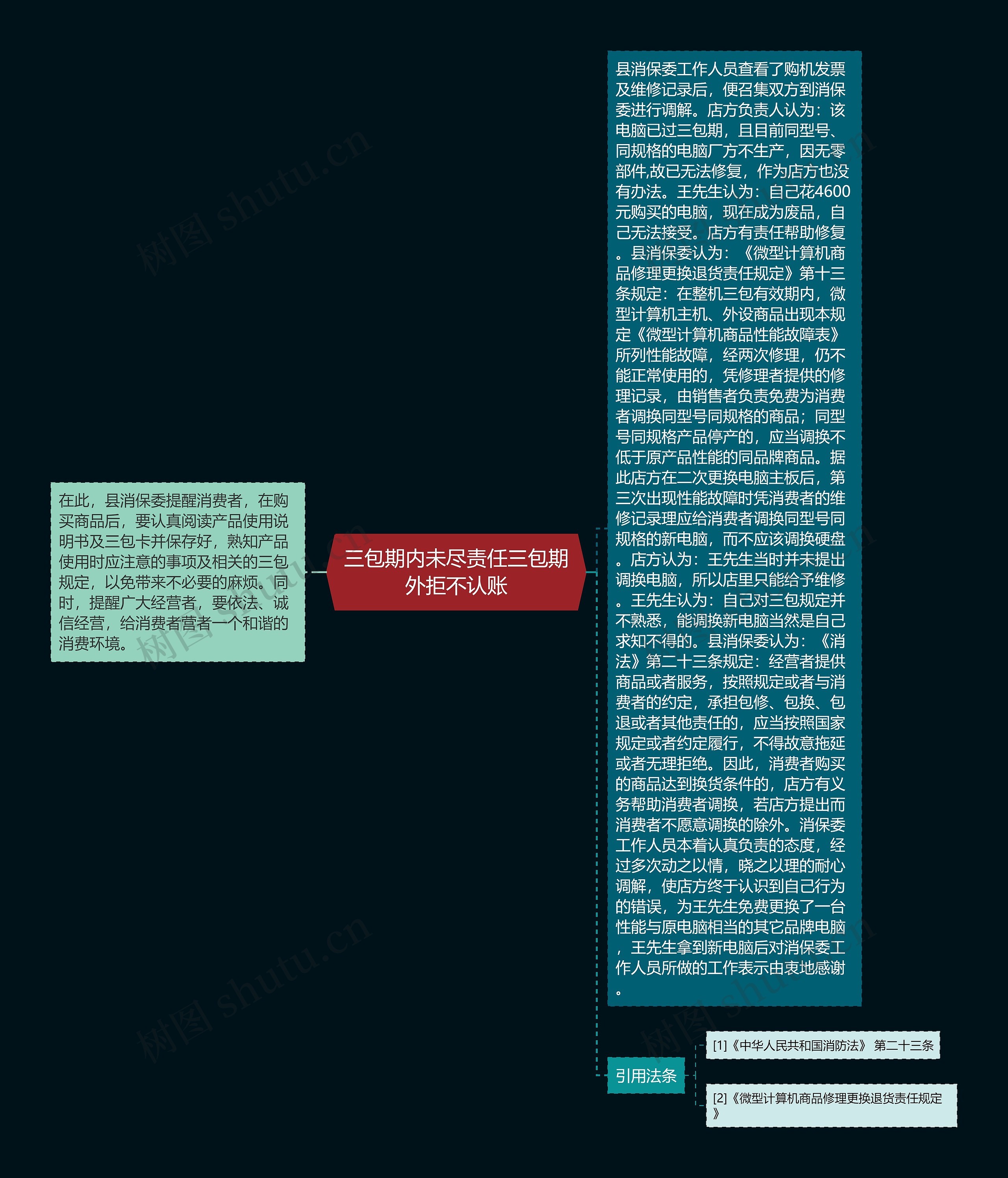 三包期内未尽责任三包期外拒不认账思维导图