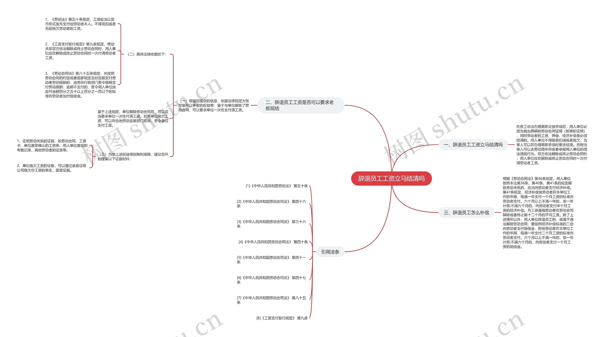辞退员工工资立马结清吗思维导图
