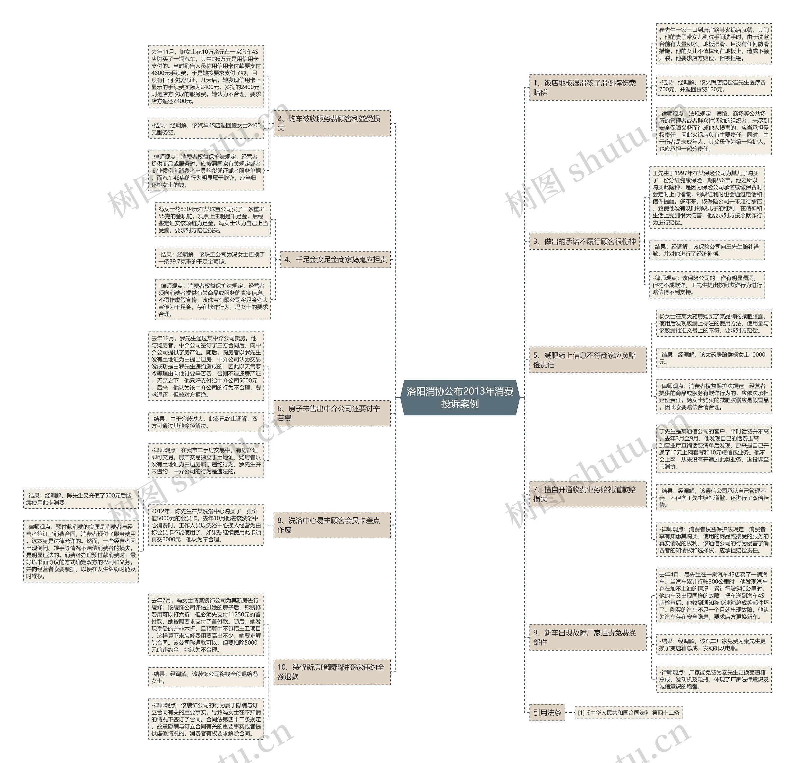 洛阳消协公布2013年消费投诉案例 洛阳消协公布2013年消费投诉案例