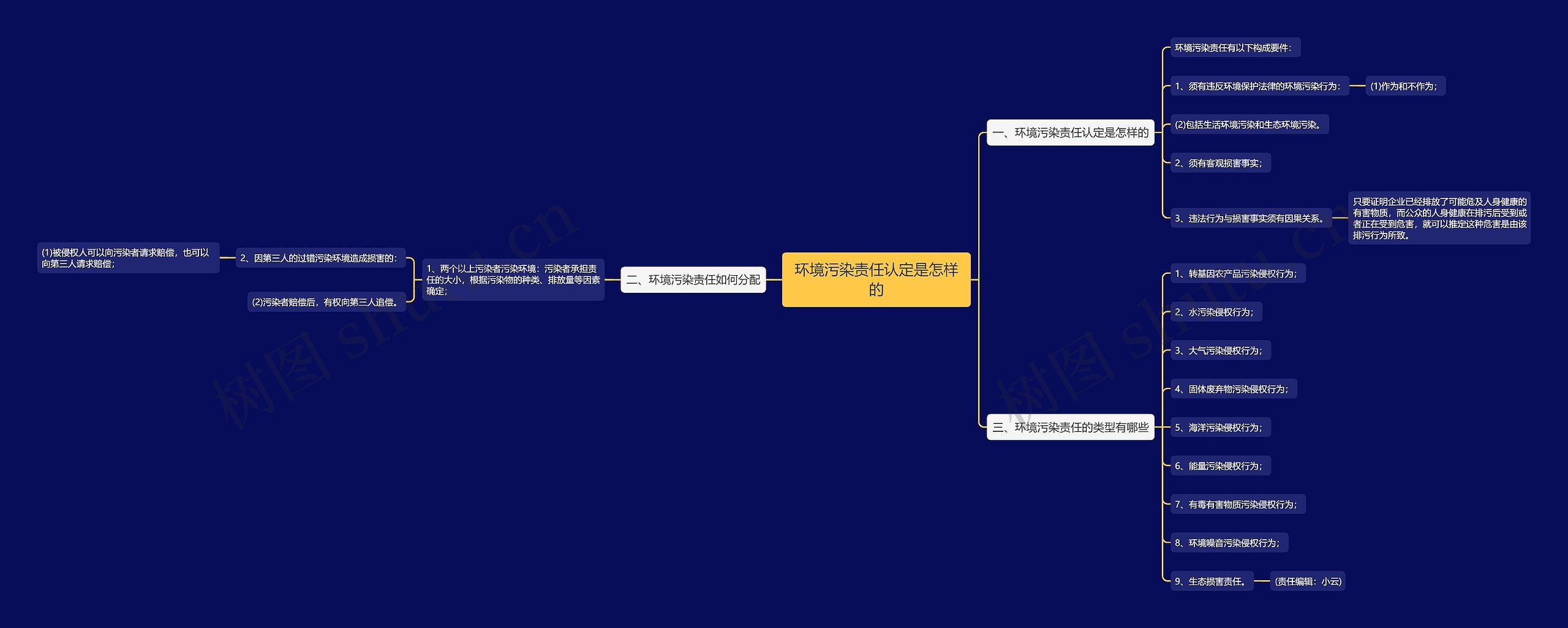 环境污染责任认定是怎样的 环境污染责任认定是怎样的
