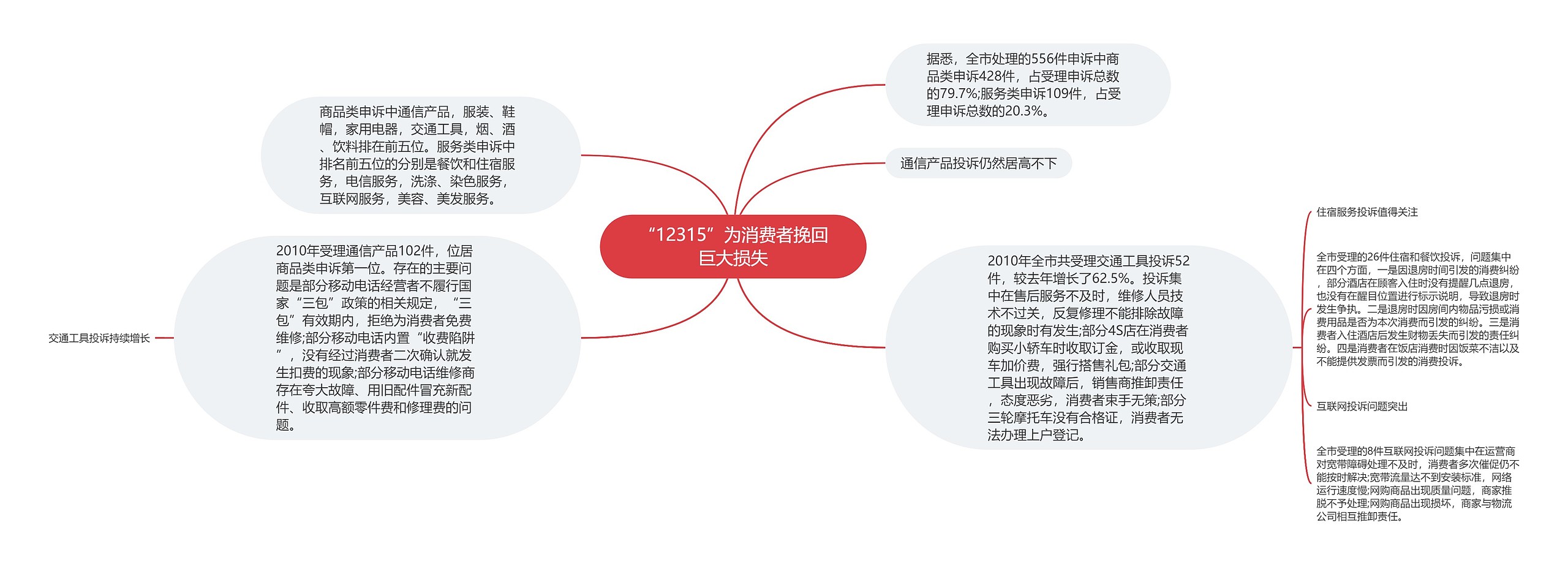 “12315”为消费者挽回巨大损失