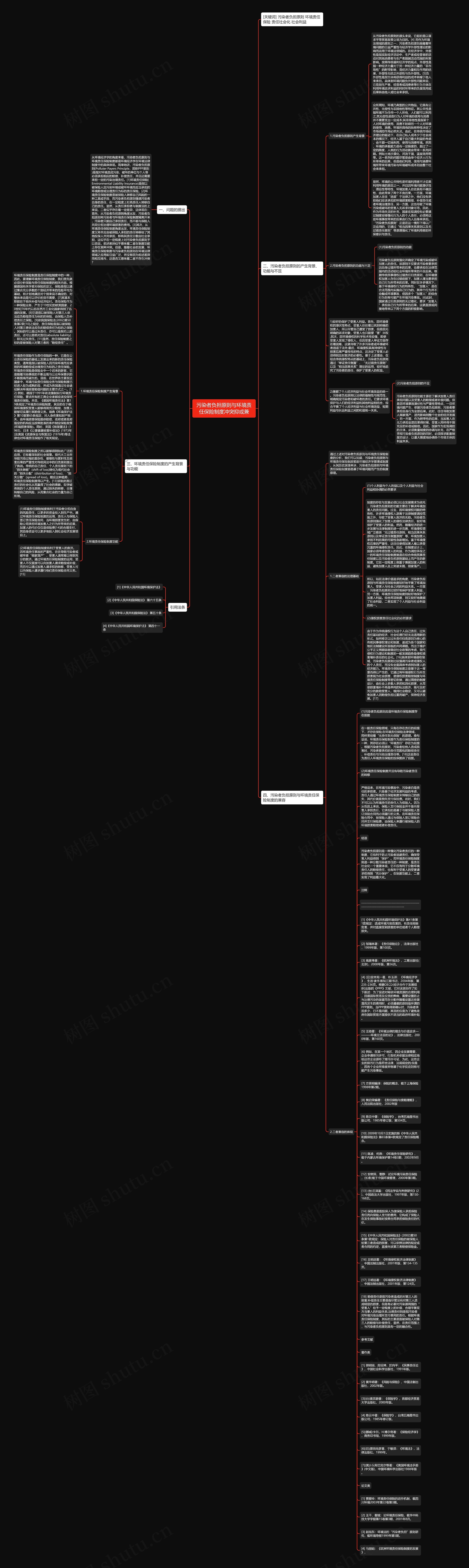 污染者负担原则与环境责任保险制度冲突抑或兼思维导图