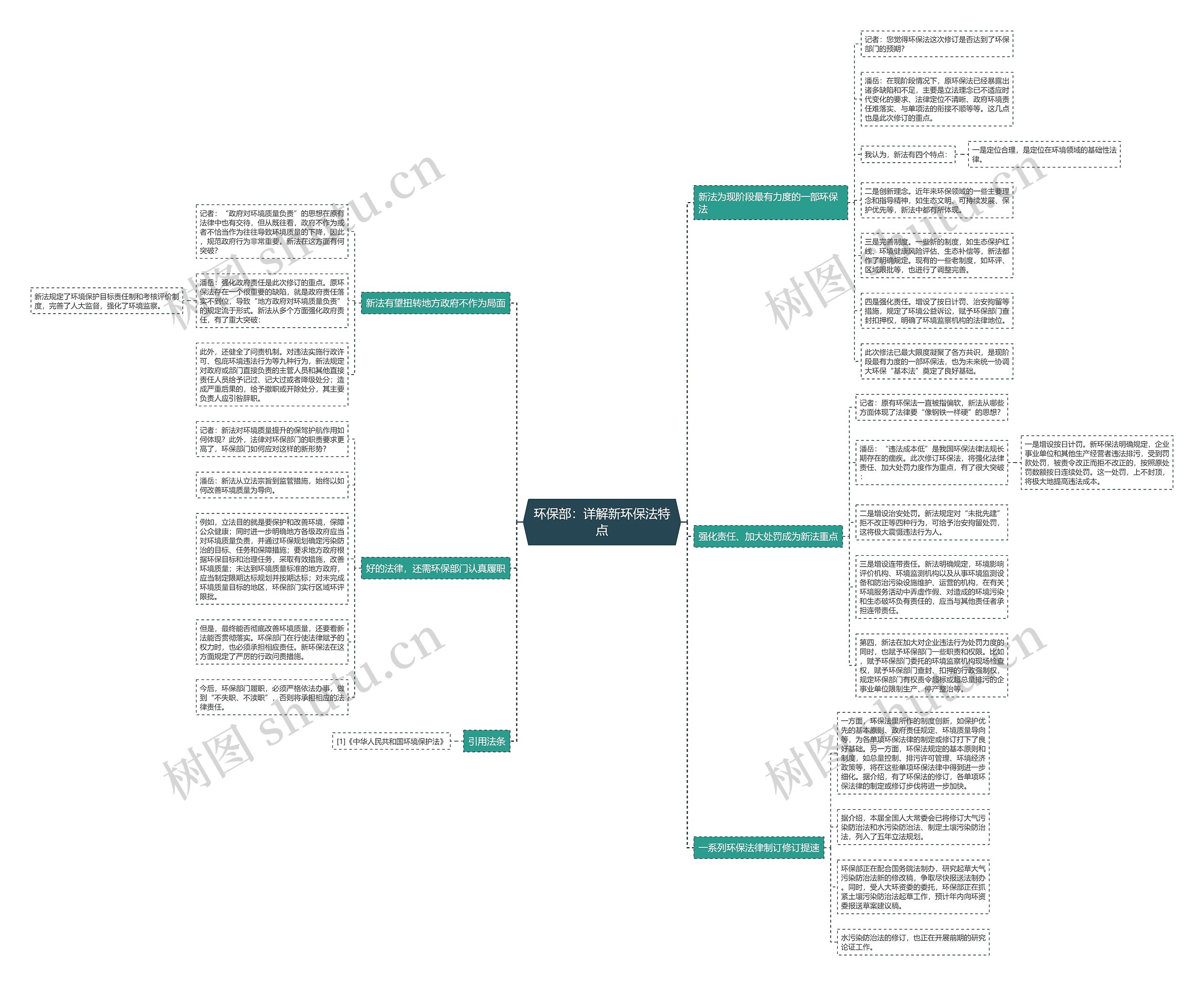 环保部：详解新环保法特点思维导图