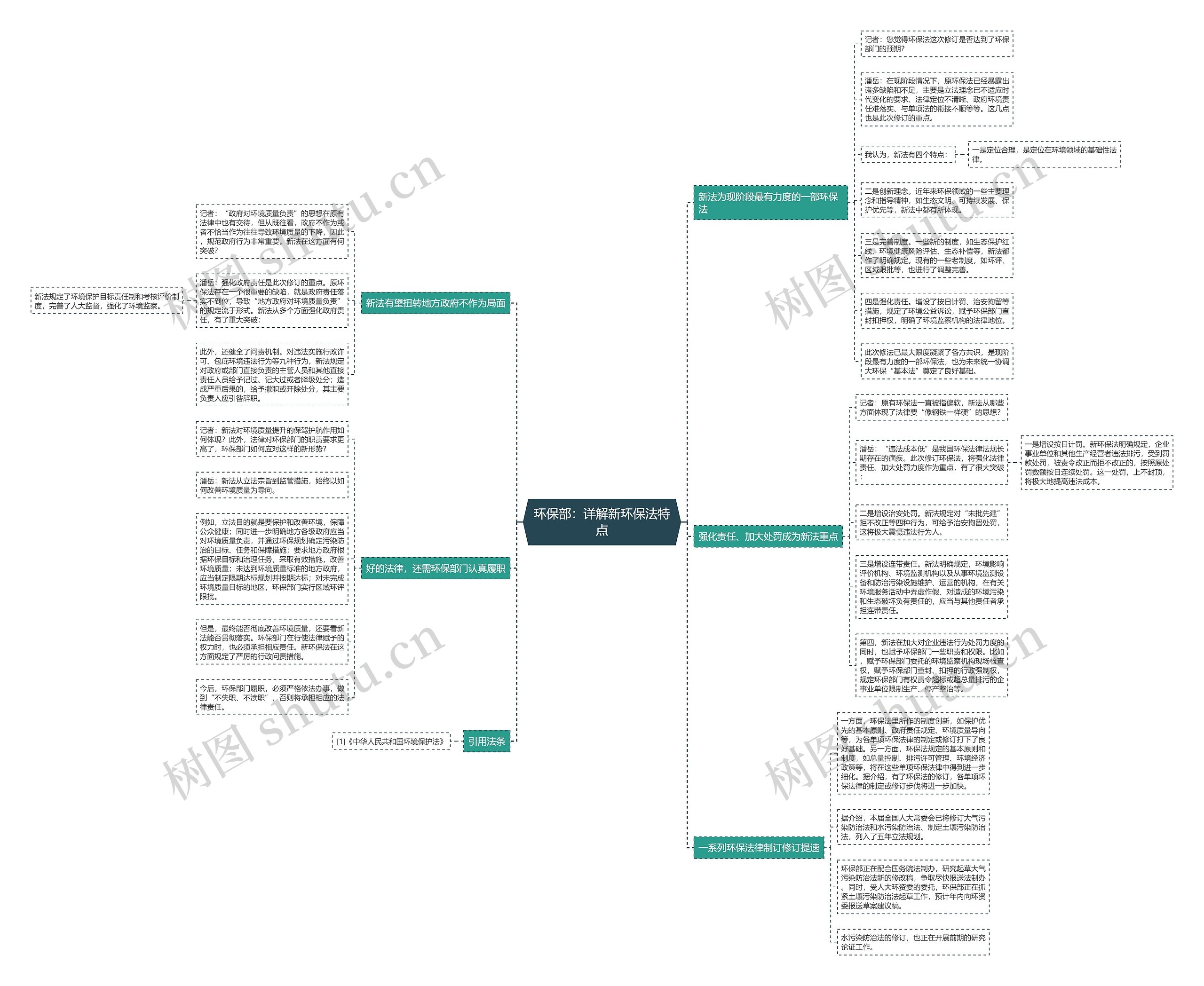 环保部:详解新环保法特点 环保部:详解新环保法特点