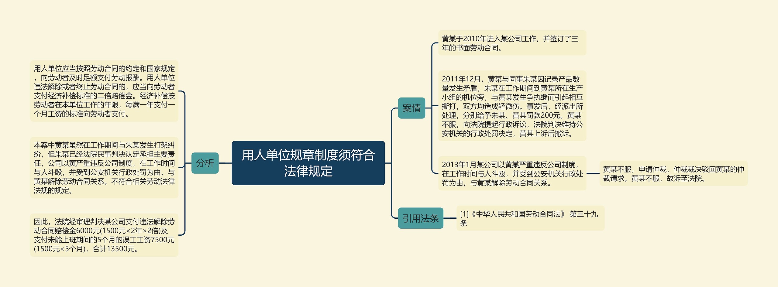 用人单位规章制度须符合法律规定