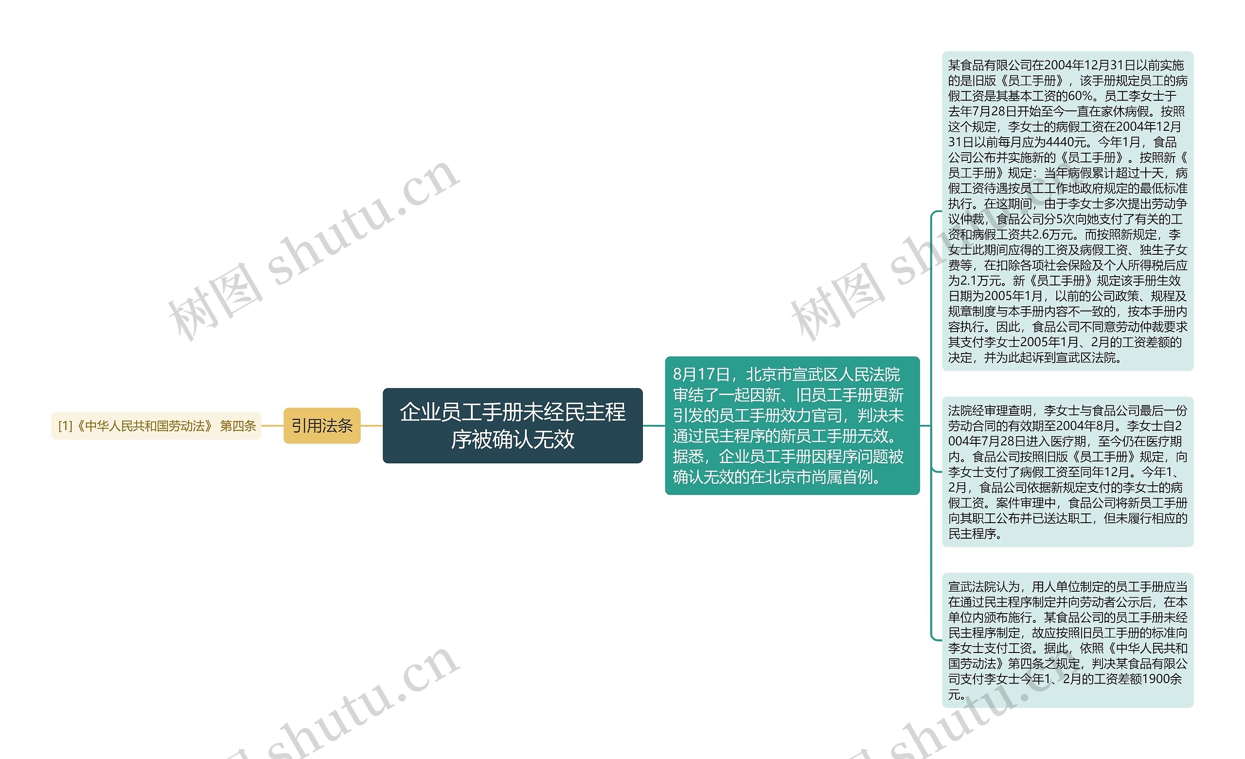 企业员工手册未经民主程序被确认无效