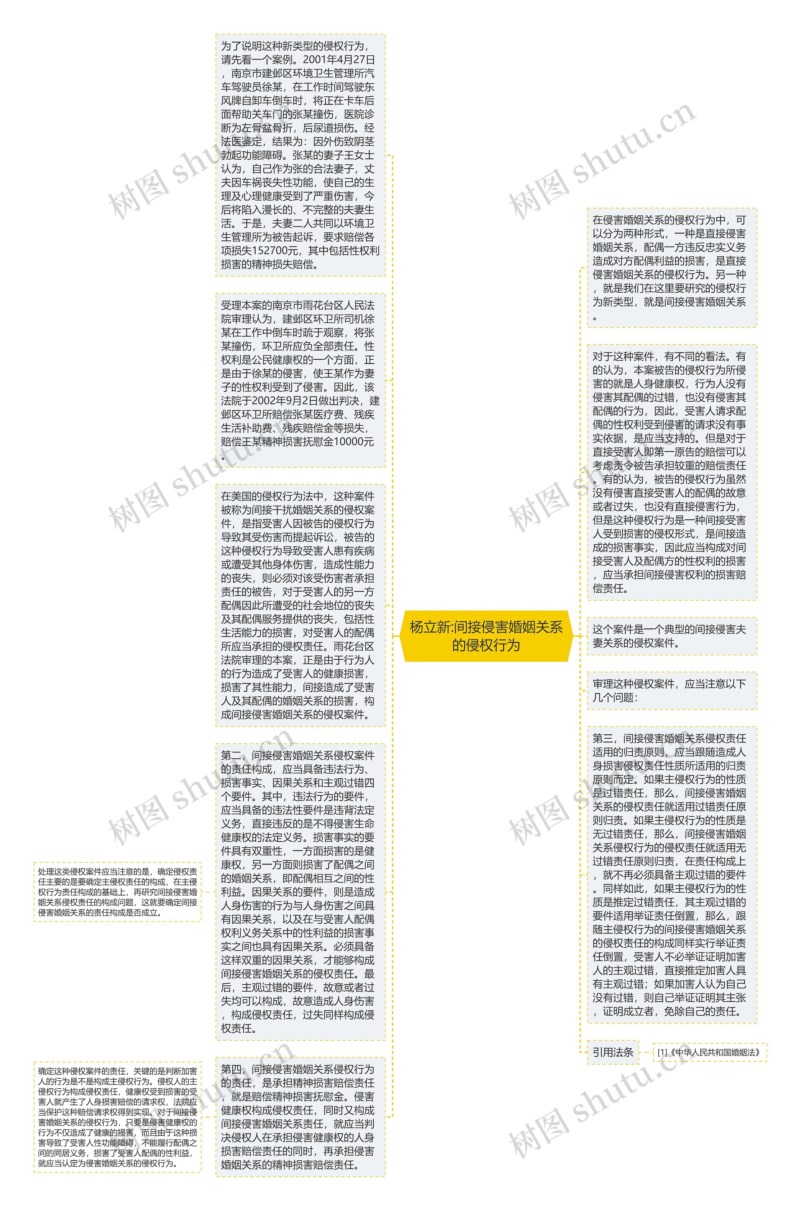 杨立新:间接侵害婚姻关系的侵权行为