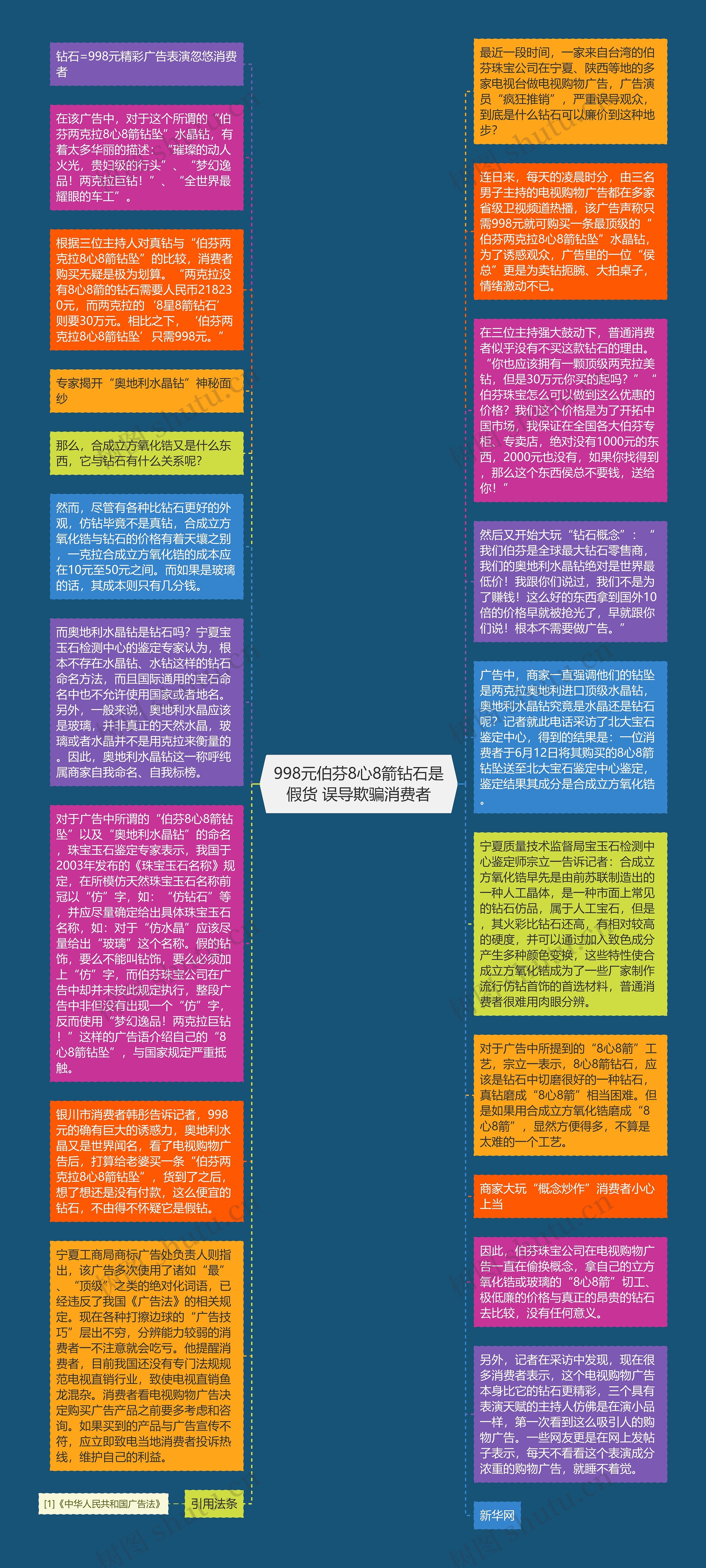 998元伯芬8心8箭钻石是假货 误导欺骗消费者