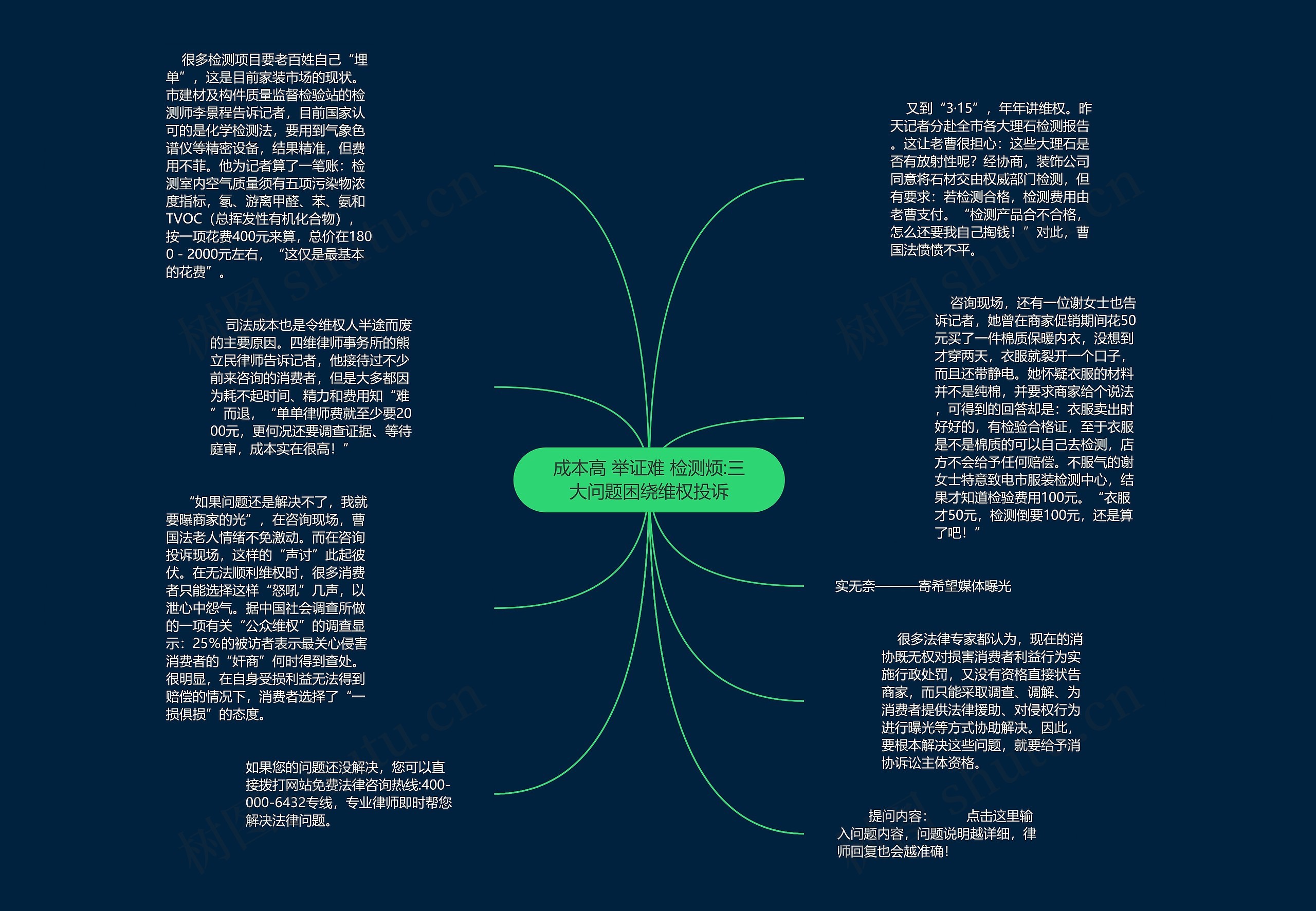 成本高 举证难 检测烦:三大问题困绕维权投诉