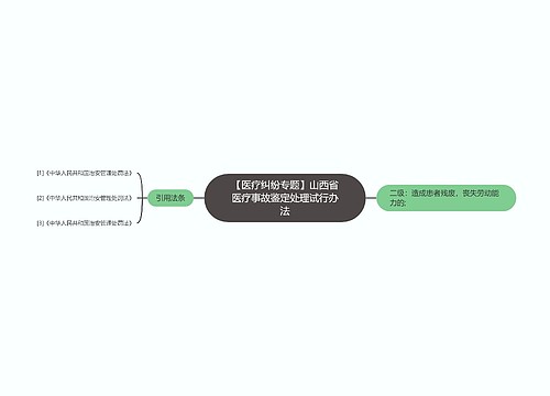 【医疗纠纷专题】山西省医疗事故鉴定处理试行办法