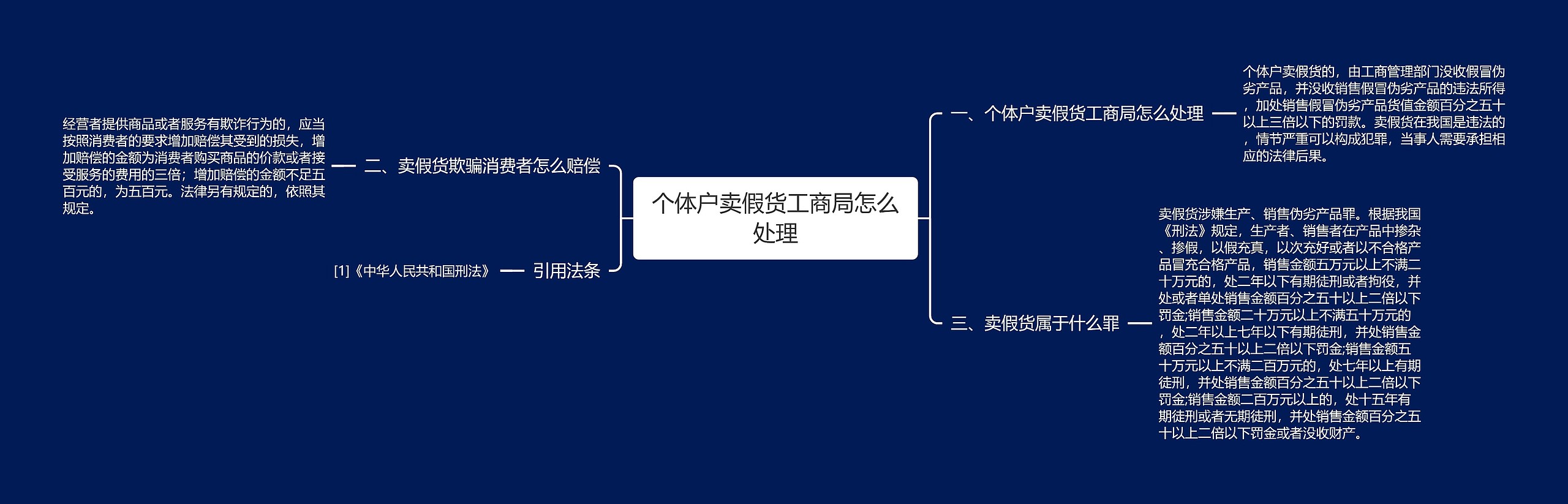 个体户卖假货工商局怎么处理思维导图