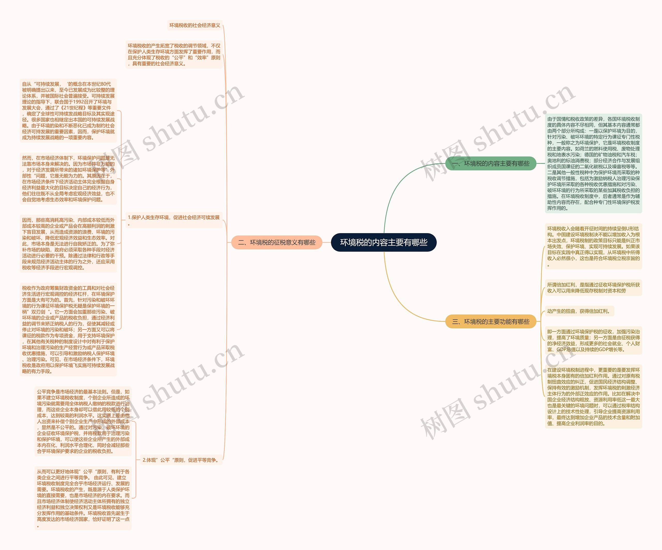 环境税的内容主要有哪些思维导图