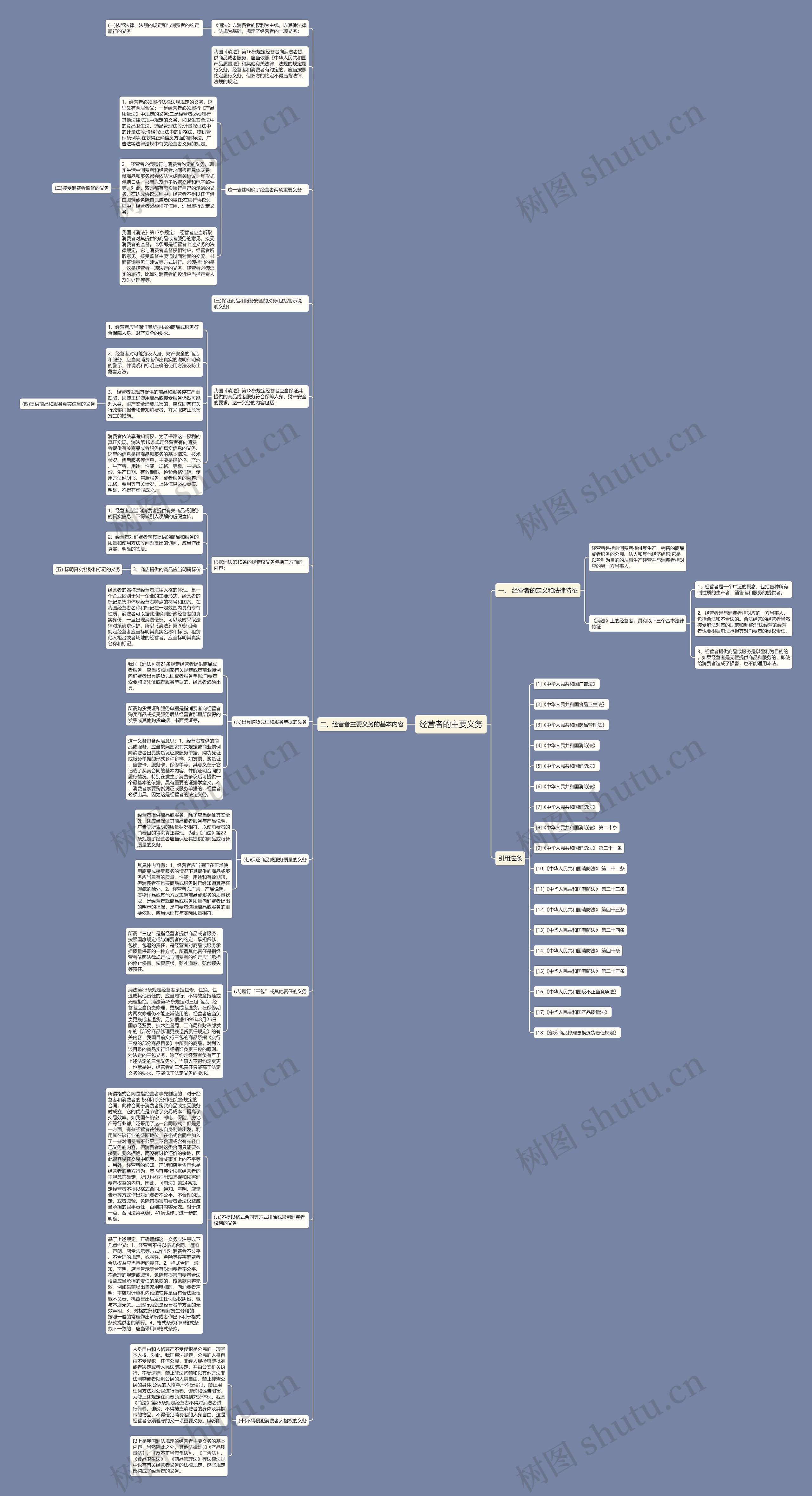 经营者的主要义务思维导图