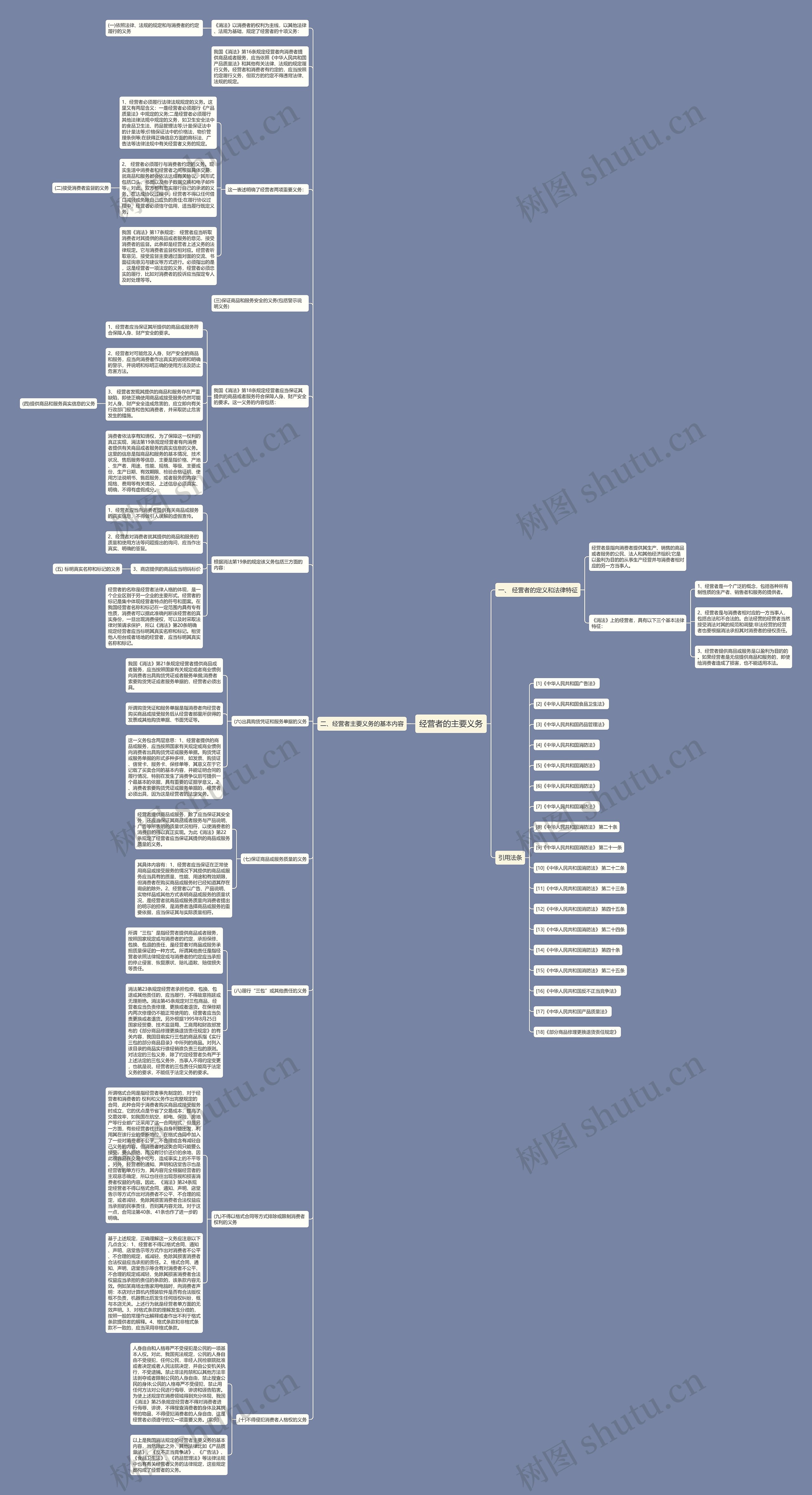 经营者的主要义务 经营者的主要义务