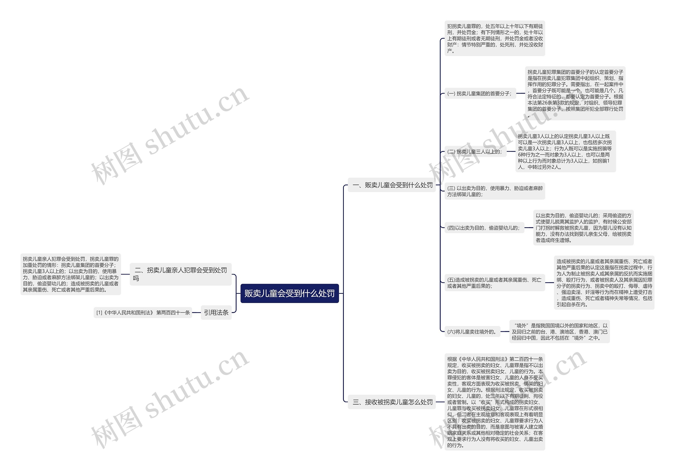 贩卖儿童会受到什么处罚 贩卖儿童会受到什么处罚