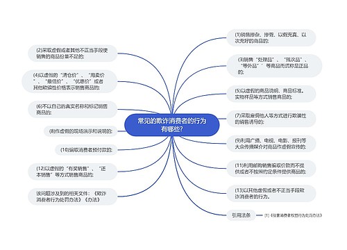 常见的欺诈消费者的行为有哪些?