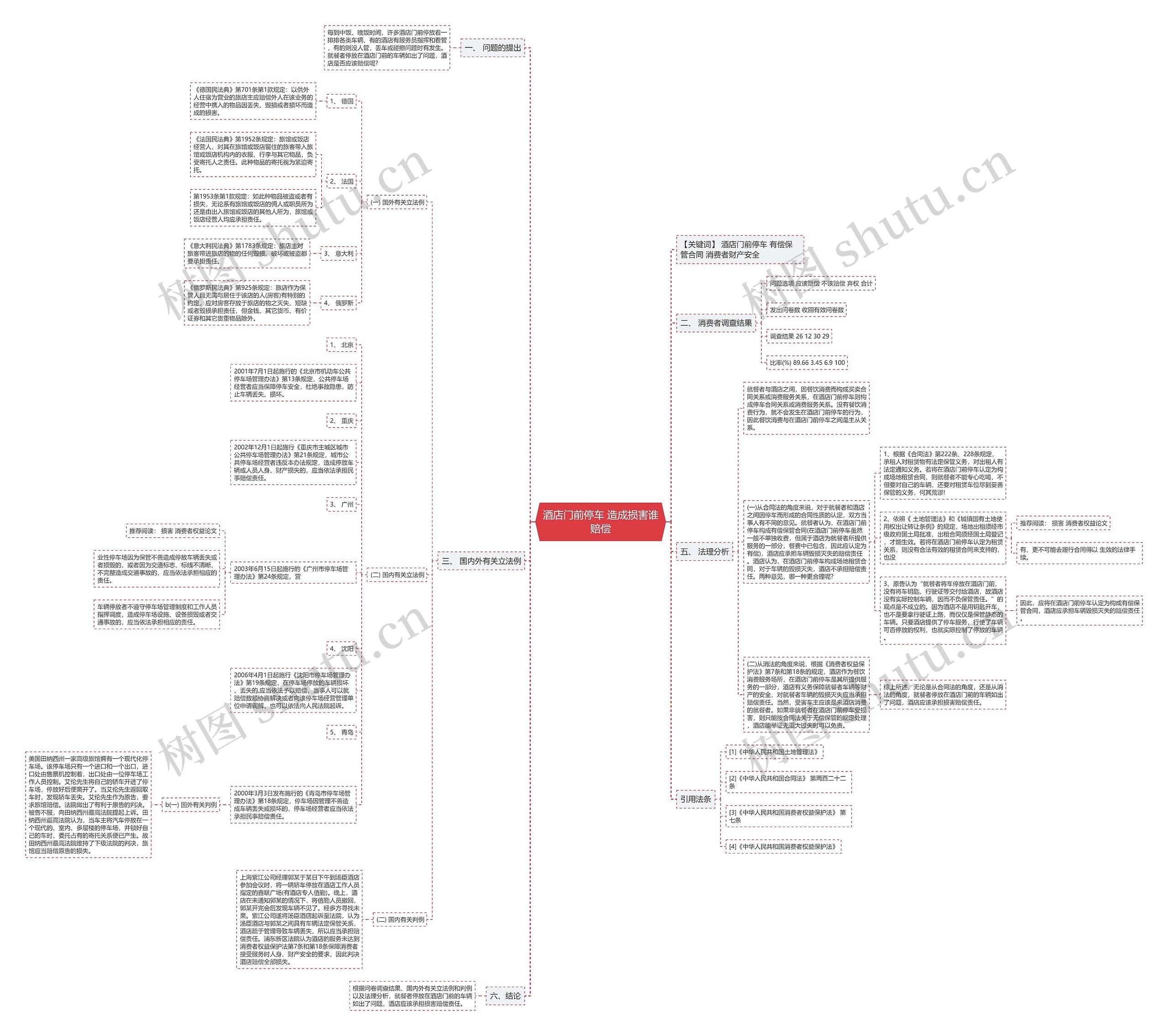 酒店门前停车 造成损害谁赔偿 酒店门前停车 造成损害谁赔偿