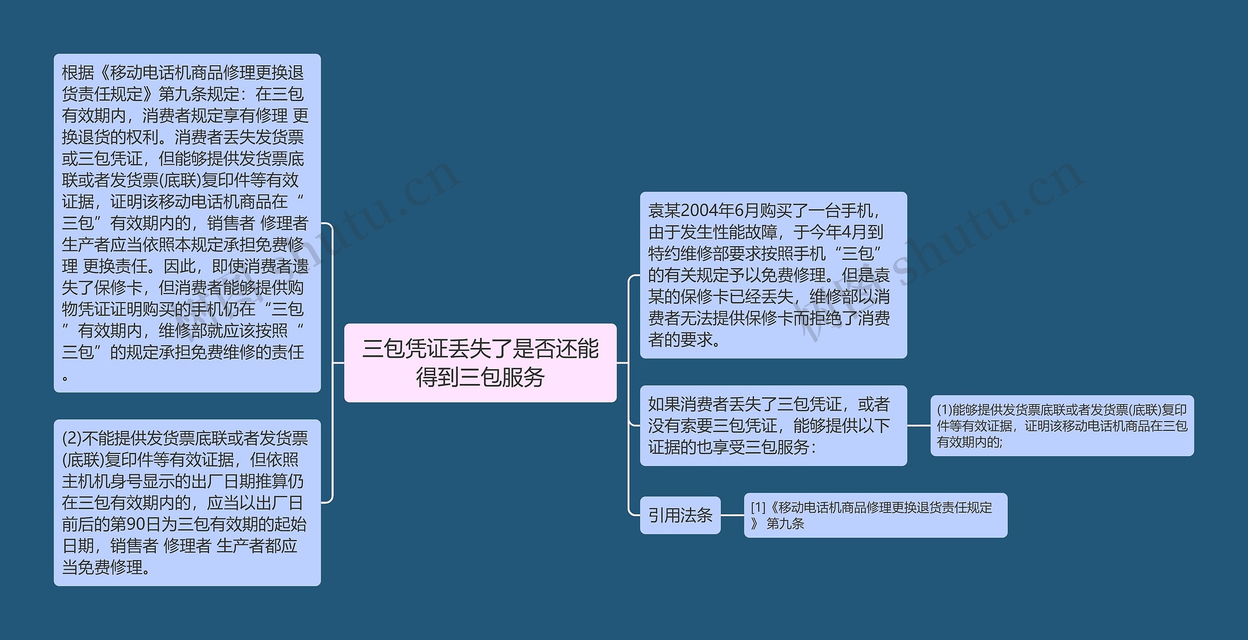 三包凭证丢失了是否还能得到三包服务