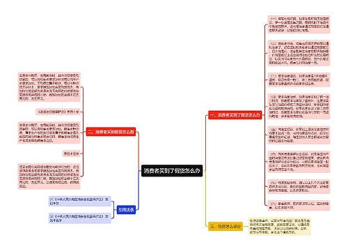 消费者买到了假货怎么办