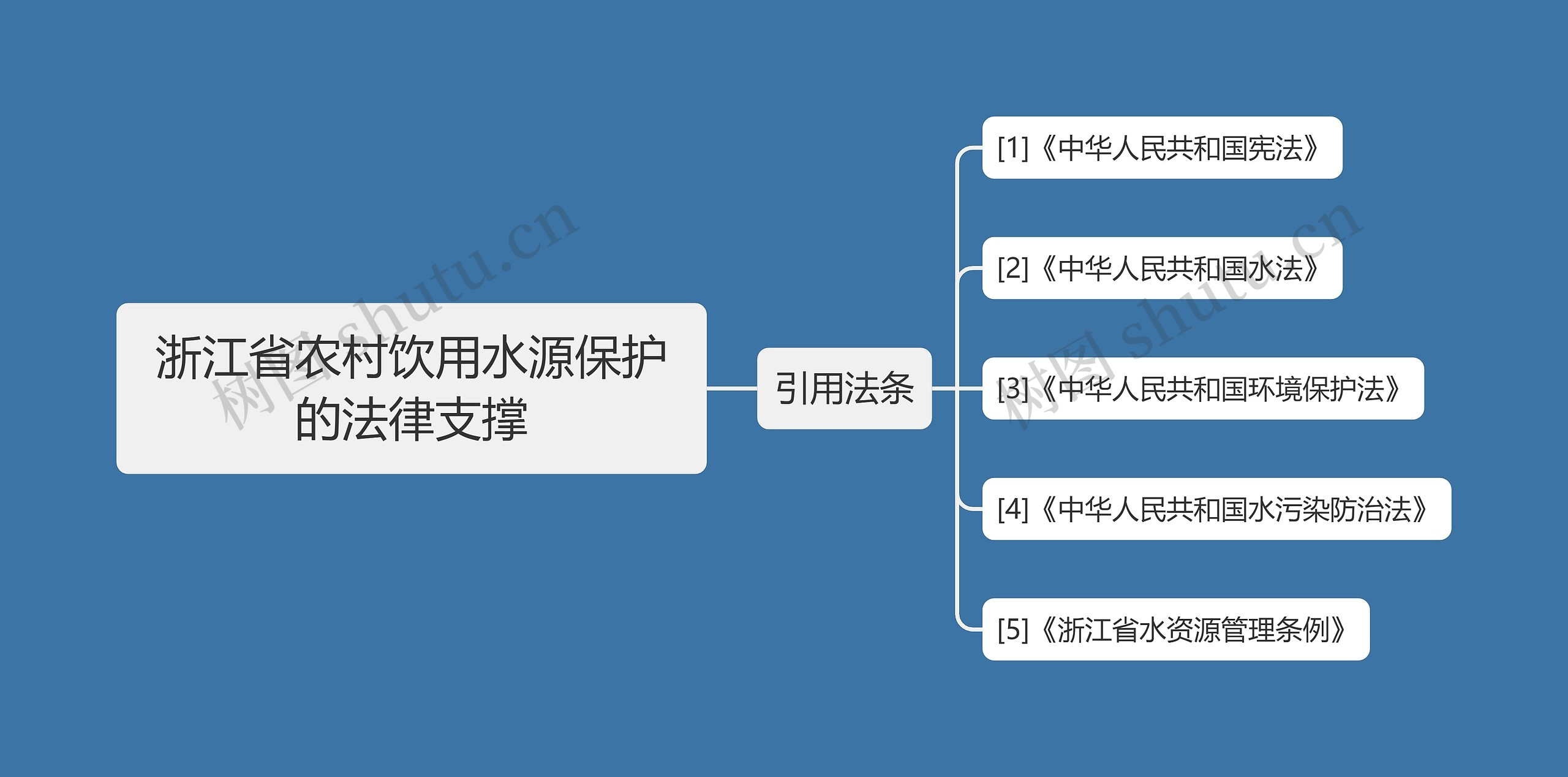 浙江省农村饮用水源保护的法律支撑