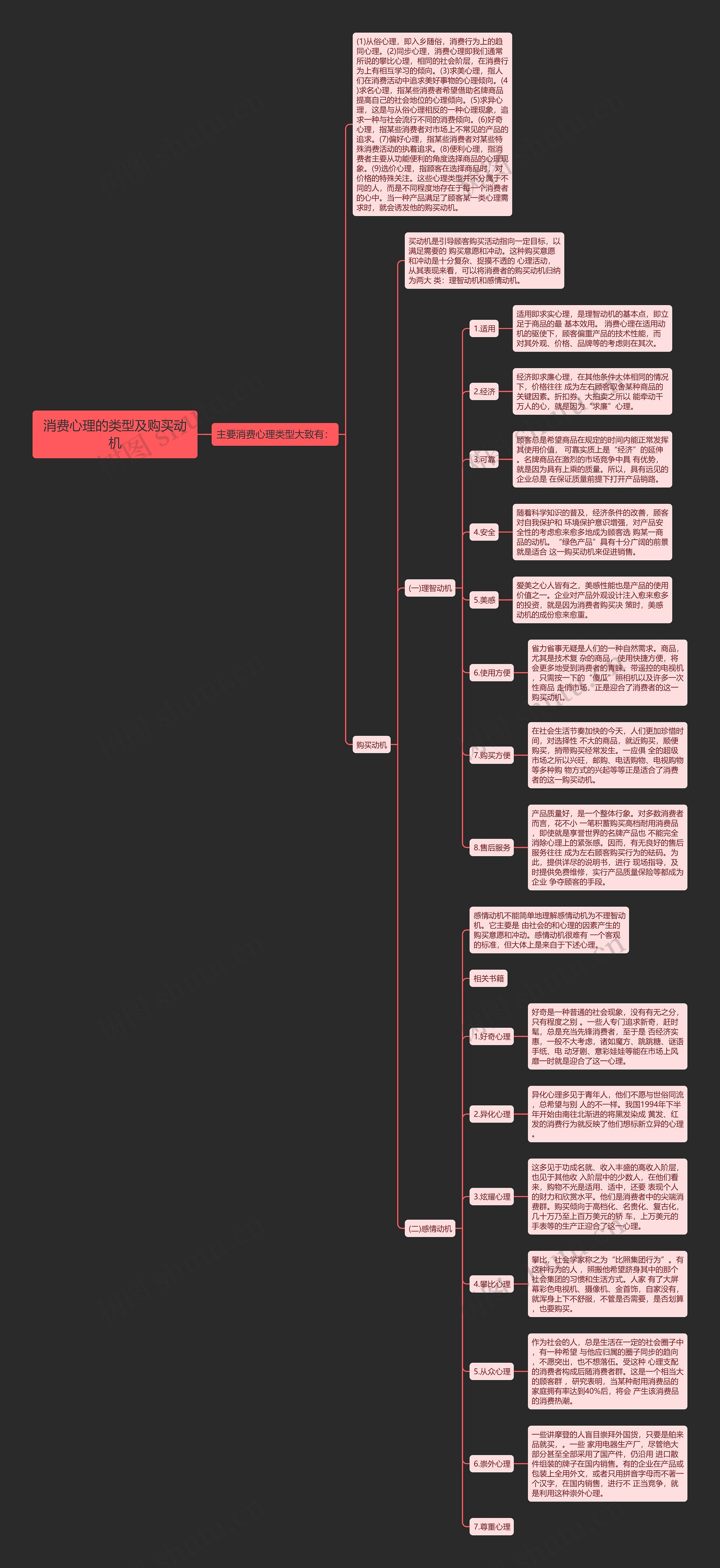 消费心理的类型及购买动机思维导图