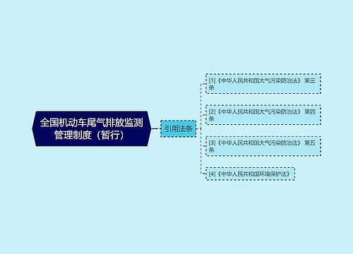 全国机动车尾气排放监测管理制度（暂行）