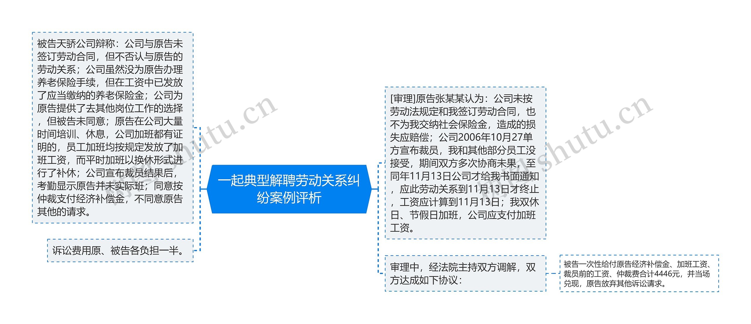 一起典型解聘劳动关系纠纷案例评析 一起典型解聘劳动关系纠纷案例评析