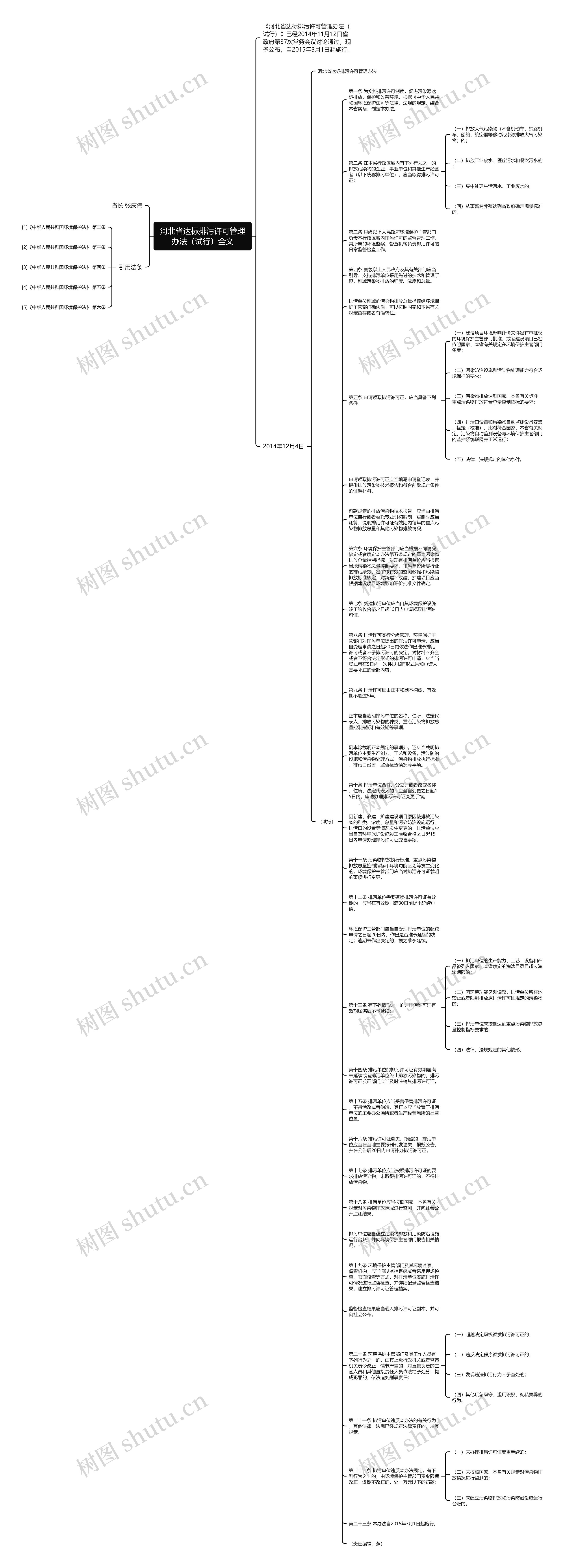 河北省达标排污许可管理办法（试行）全文