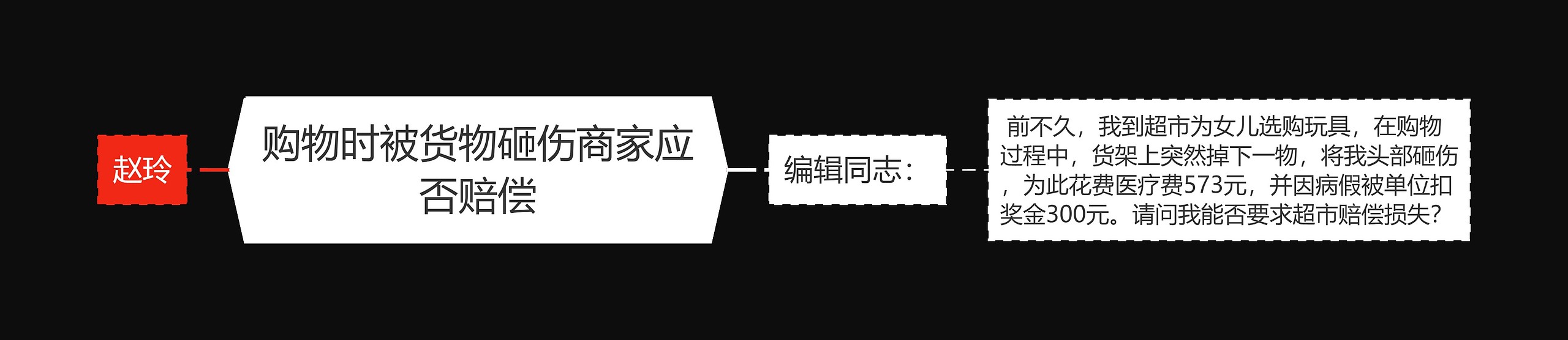 购物时被货物砸伤商家应否赔偿