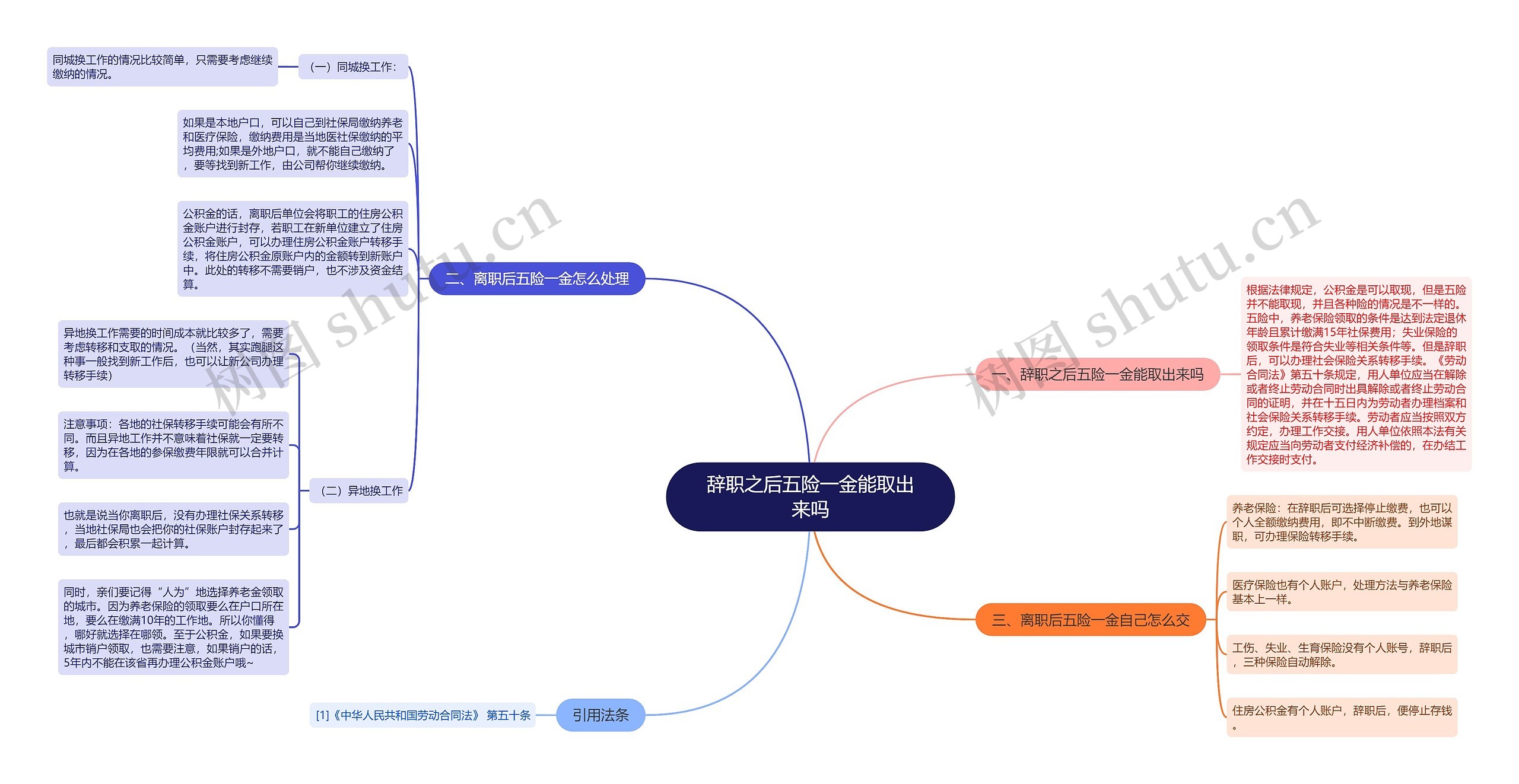 辞职之后五险一金能取出来吗思维导图